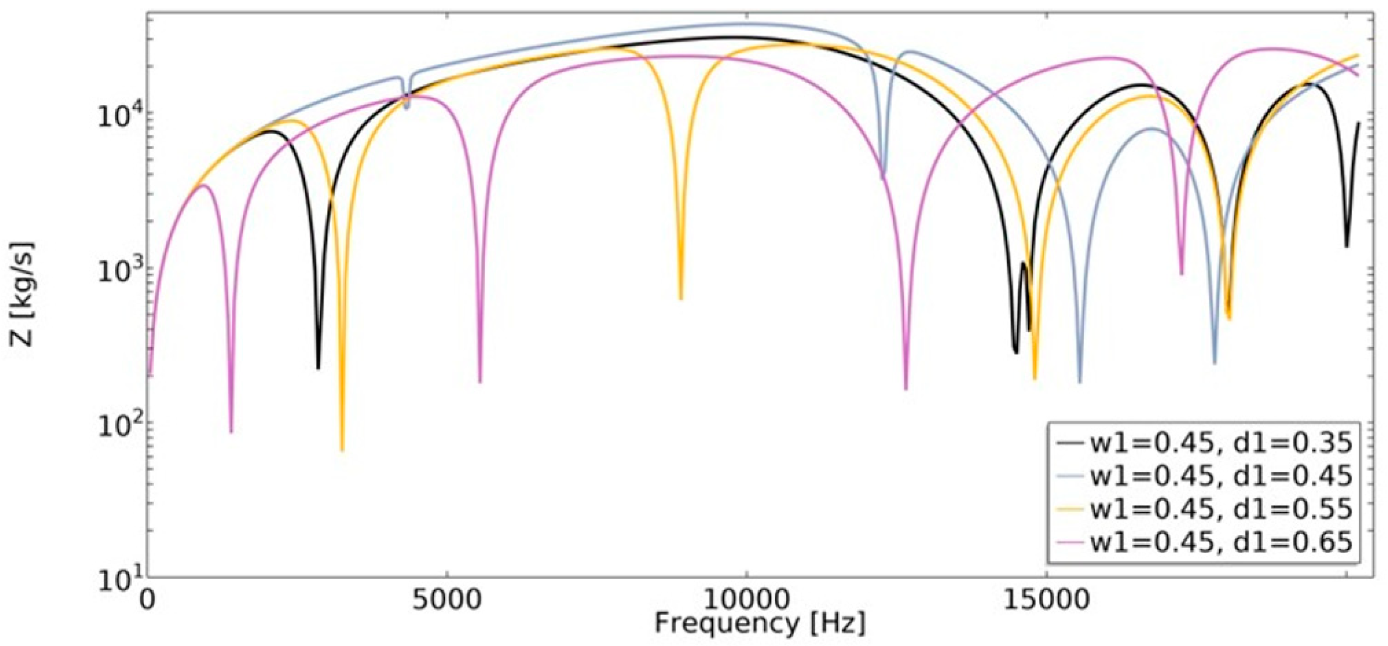 Materials 15 08712 g020 Materials 15 08712 g020