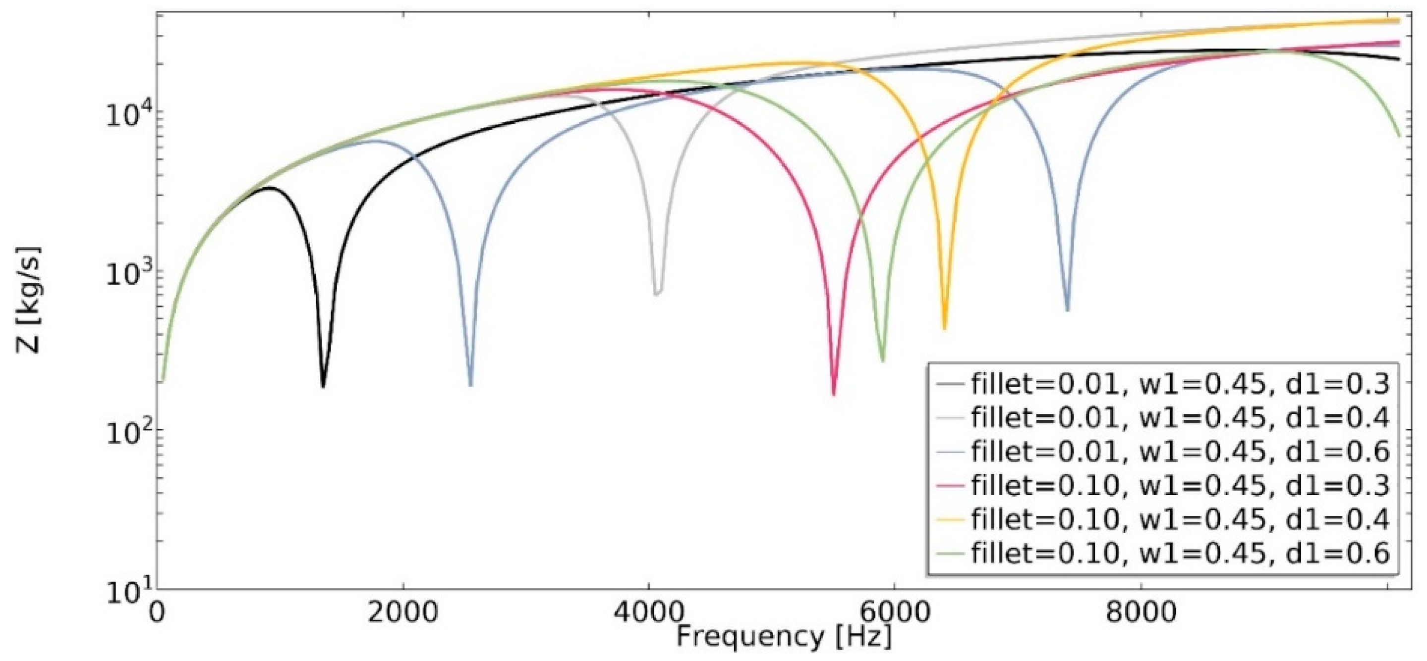 Materials 15 08712 g021 Materials 15 08712 g021