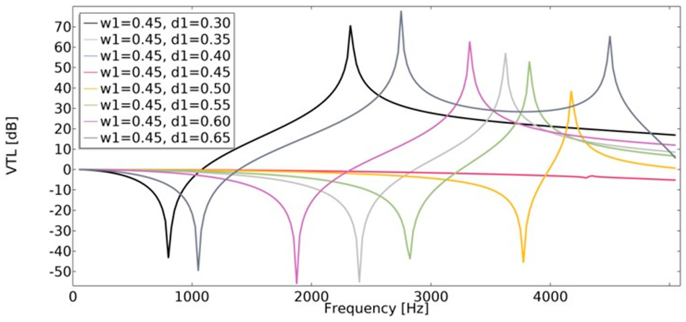 Materials 15 08712 g023 Materials 15 08712 g023