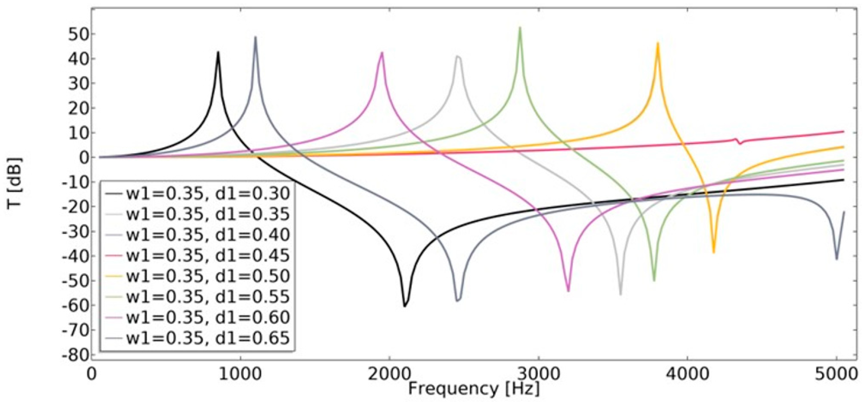 Materials 15 08712 g024 Materials 15 08712 g024