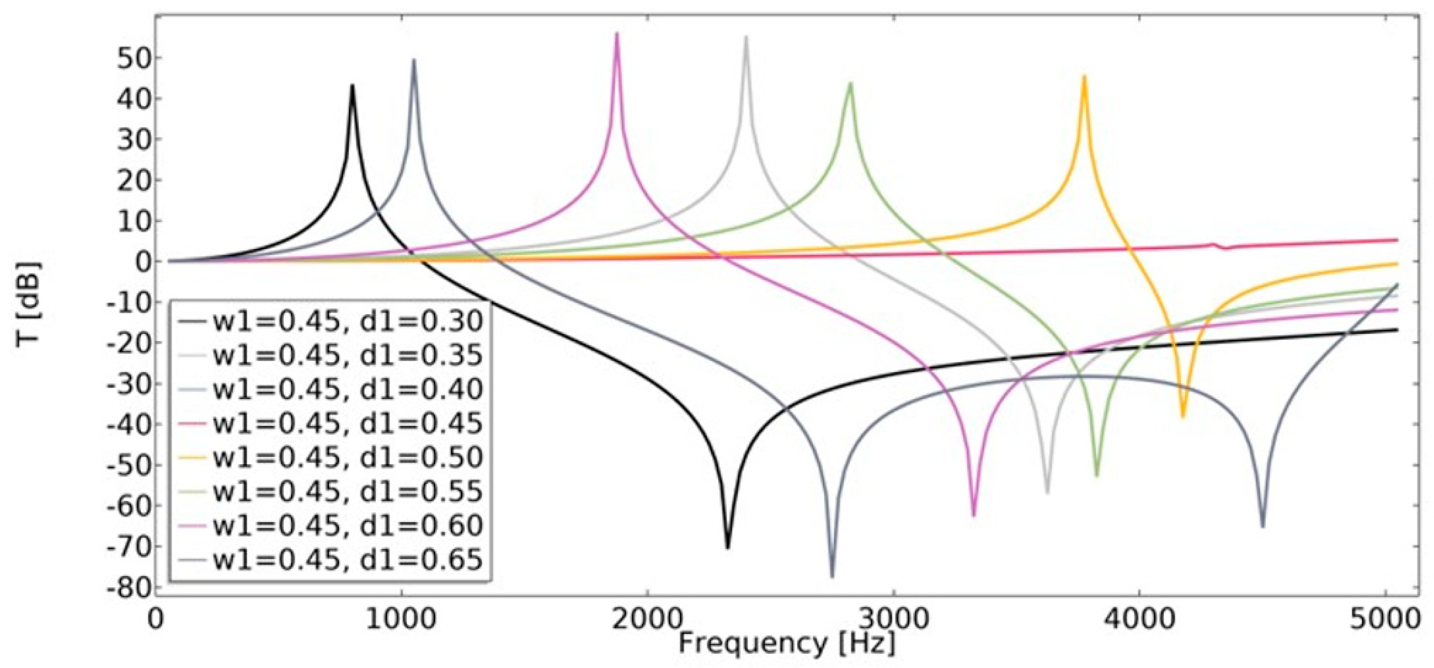 Materials 15 08712 g025 Materials 15 08712 g025