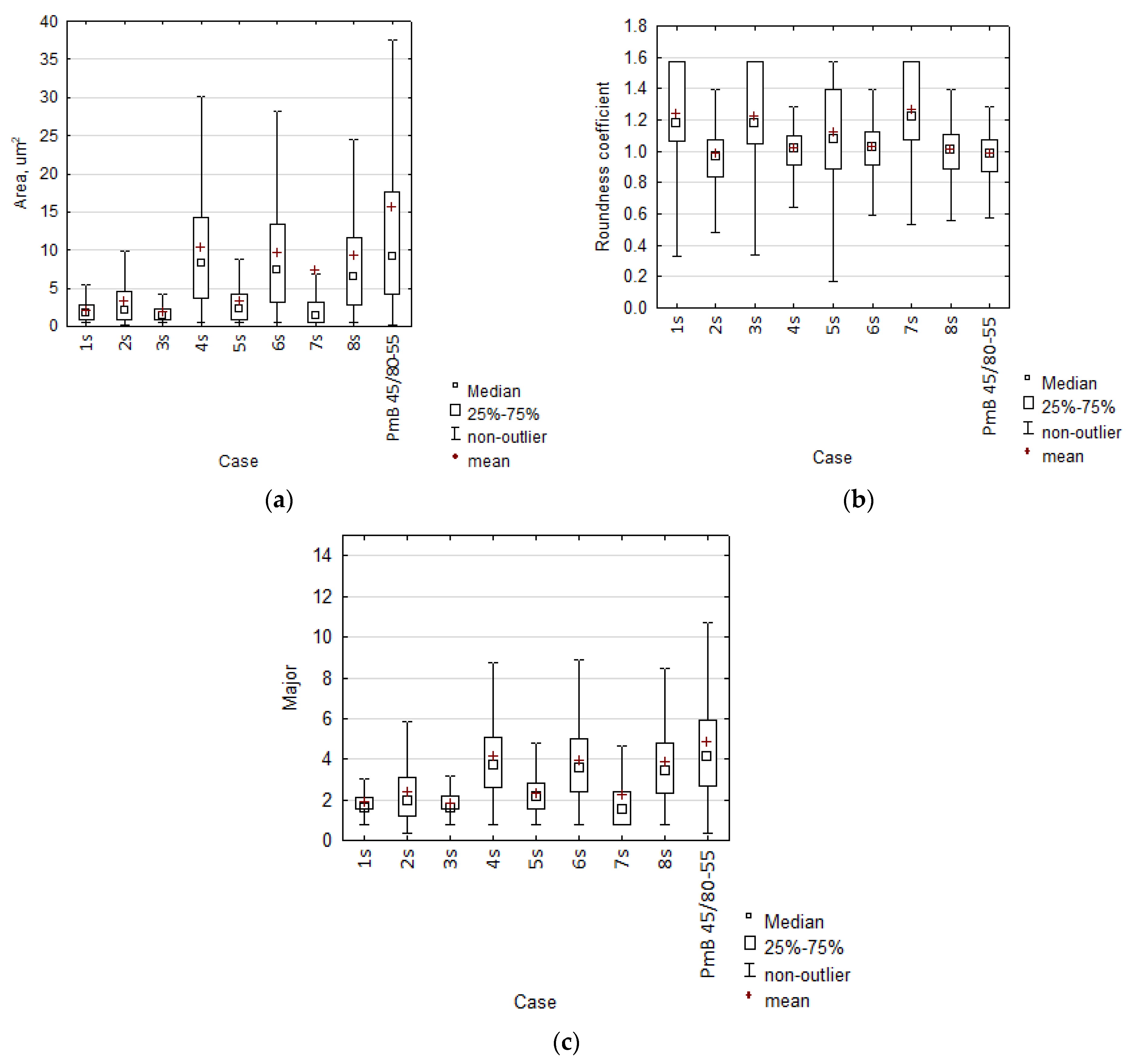 Materials 15 08714 g006