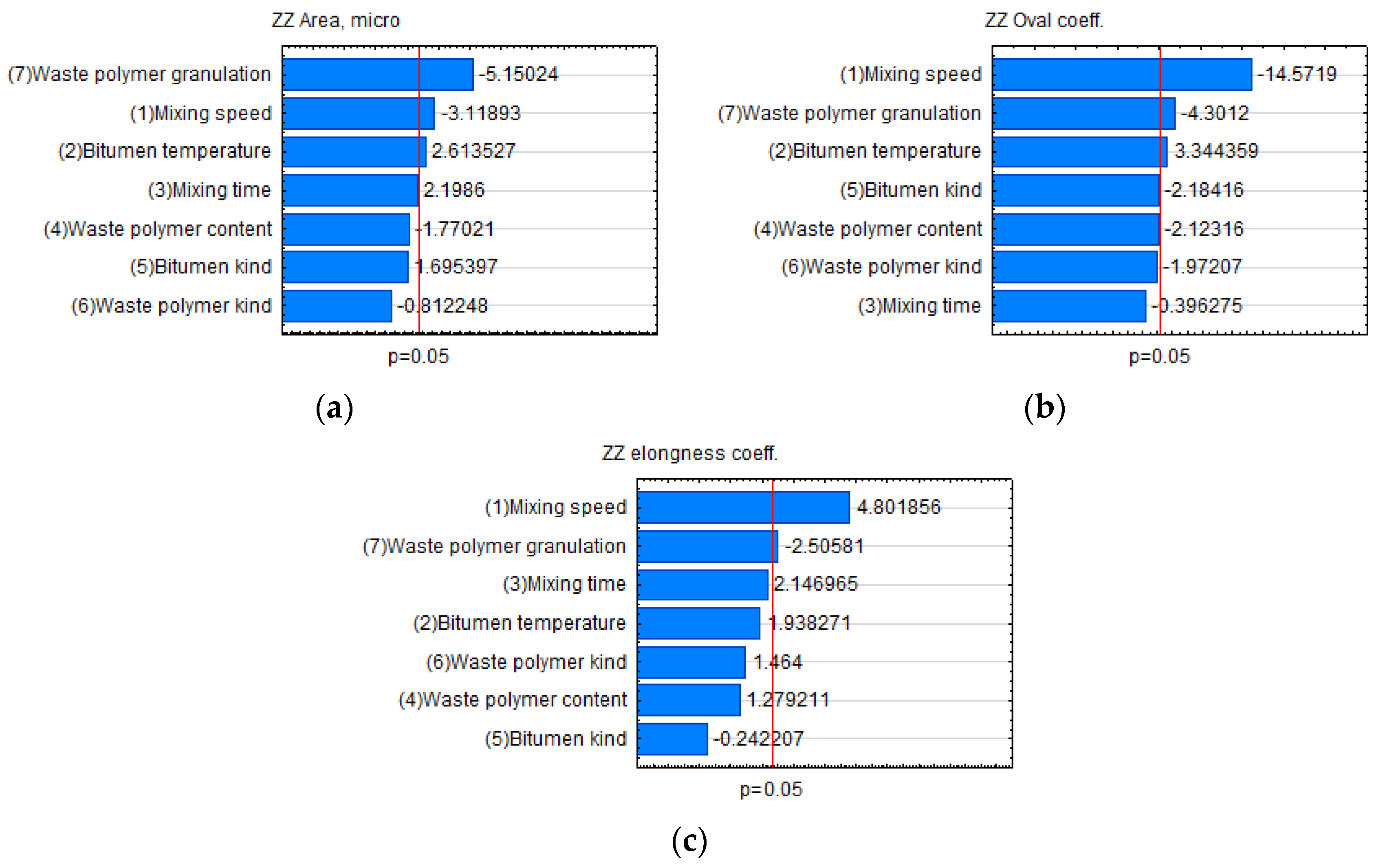 Materials 15 08714 g007