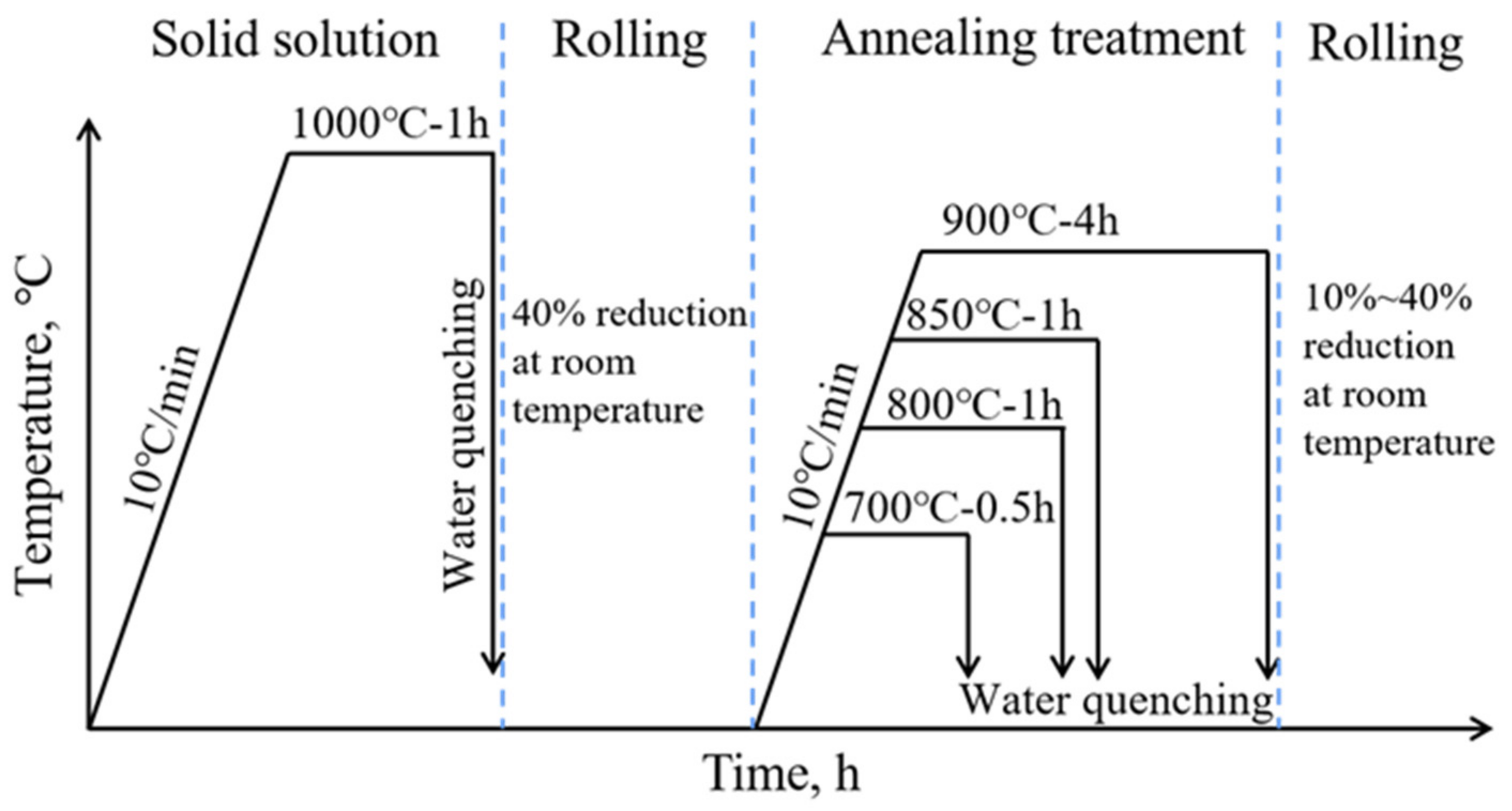 Materials 15 08717 g002 Materials 15 08717 g002