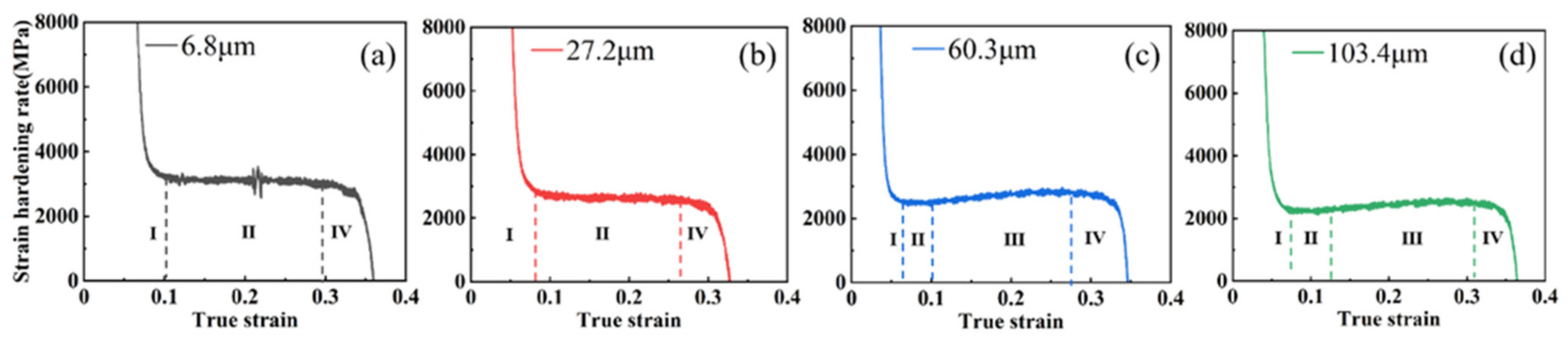 Materials 15 08717 g005 Materials 15 08717 g005