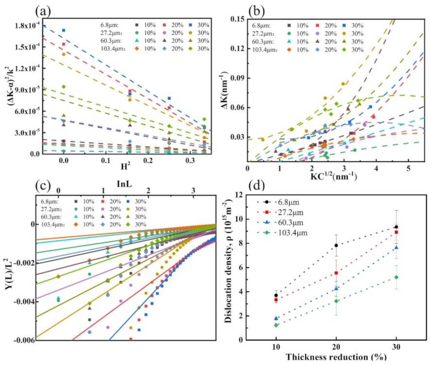 Materials 15 08717 g010 Materials 15 08717 g010