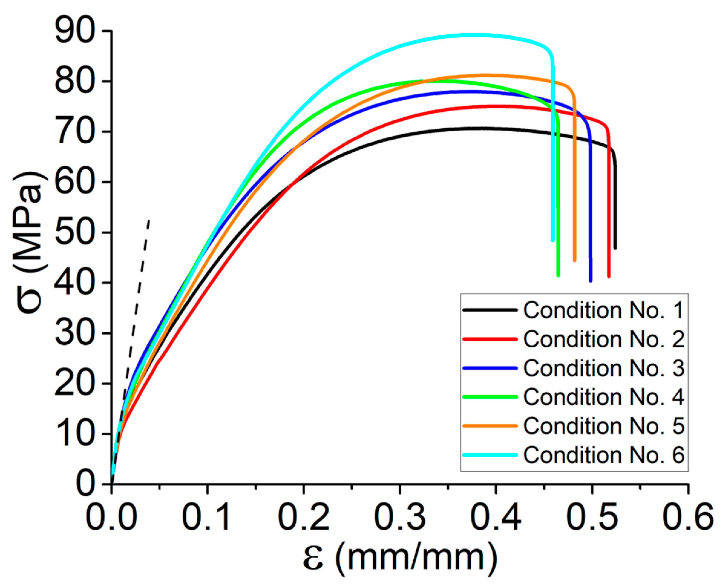 Materials 15 08722 g002