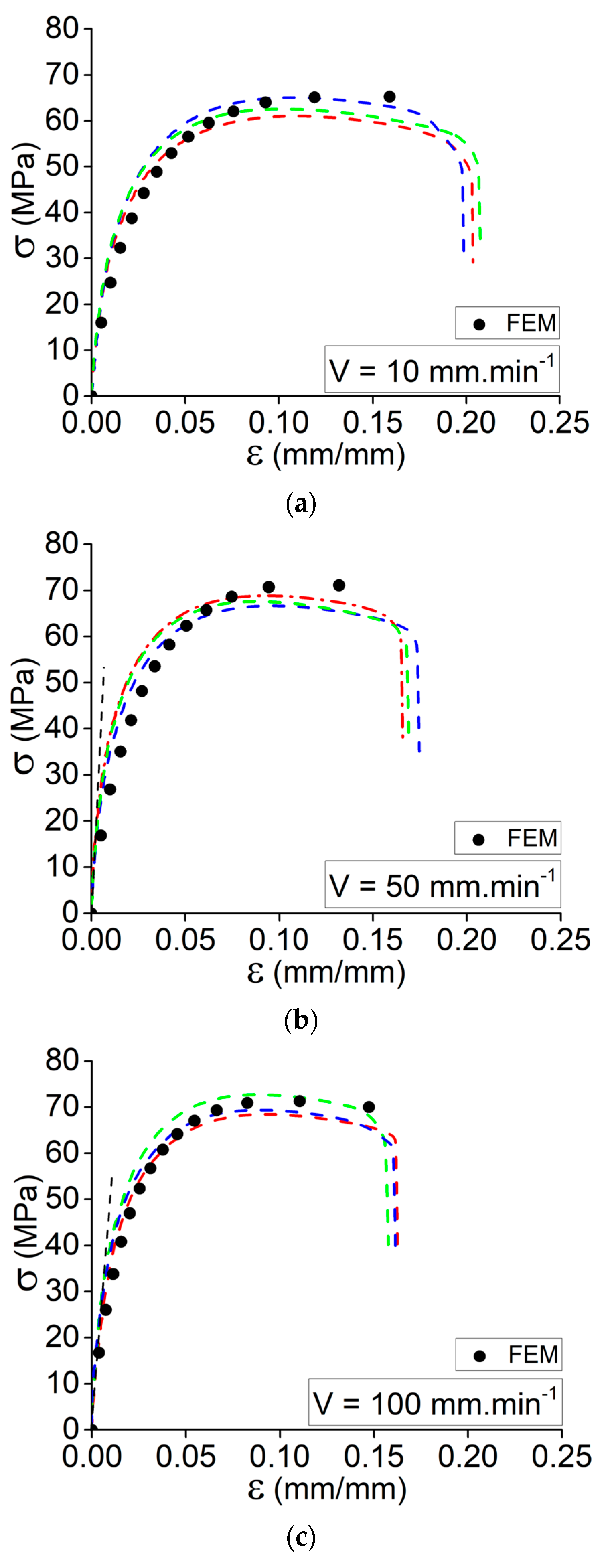 Materials 15 08722 g007