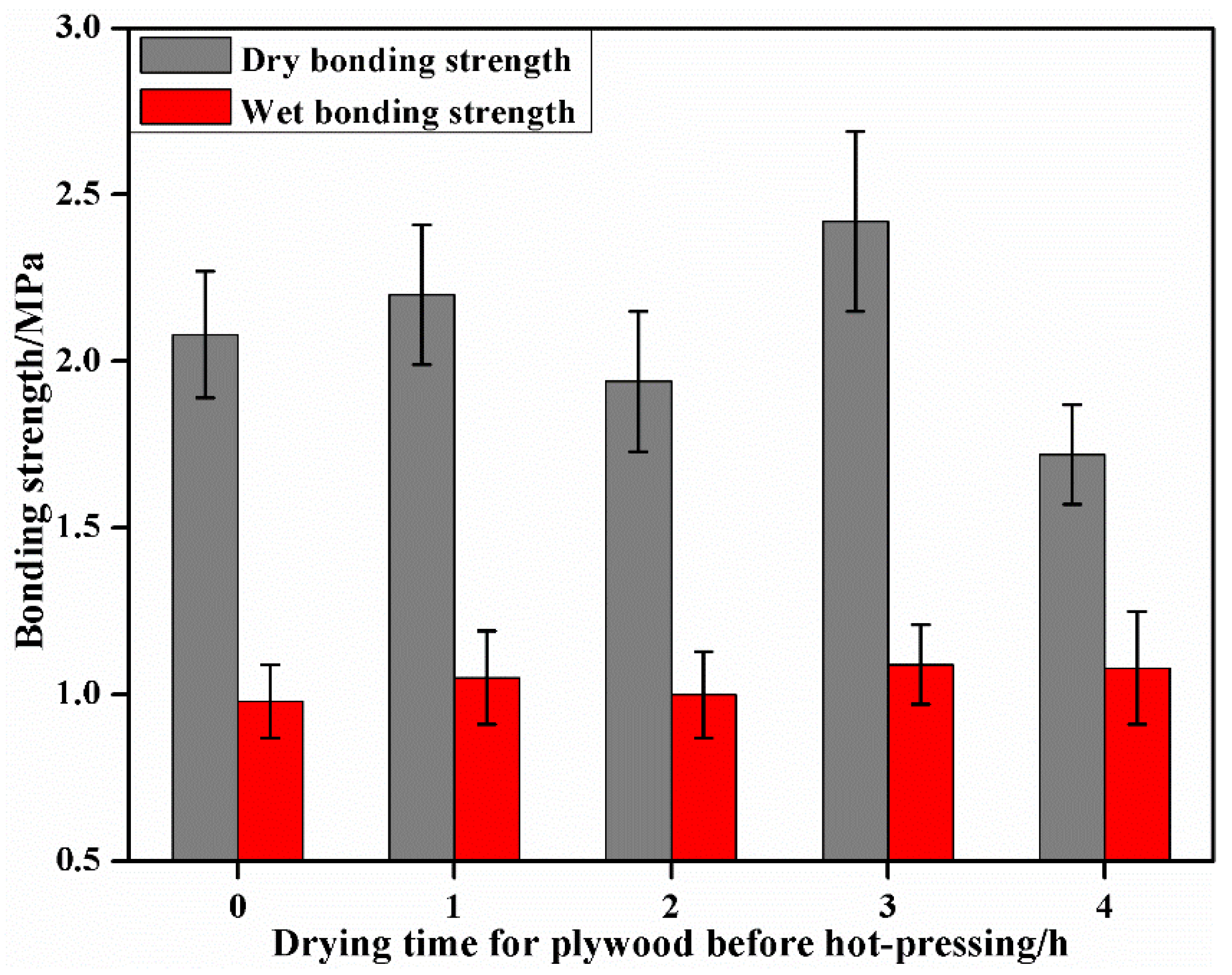 Materials 15 08725 g002