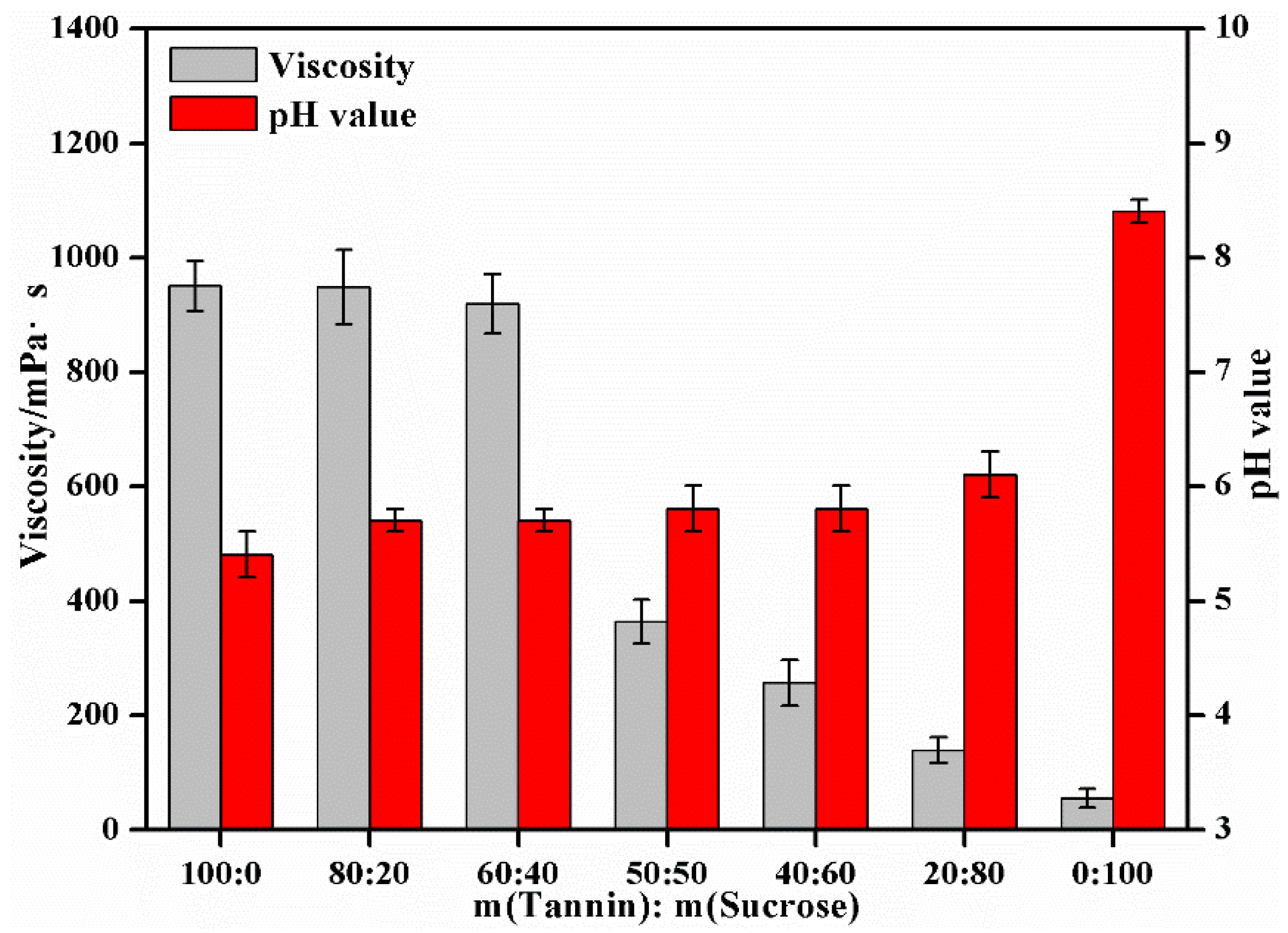 Materials 15 08725 g004