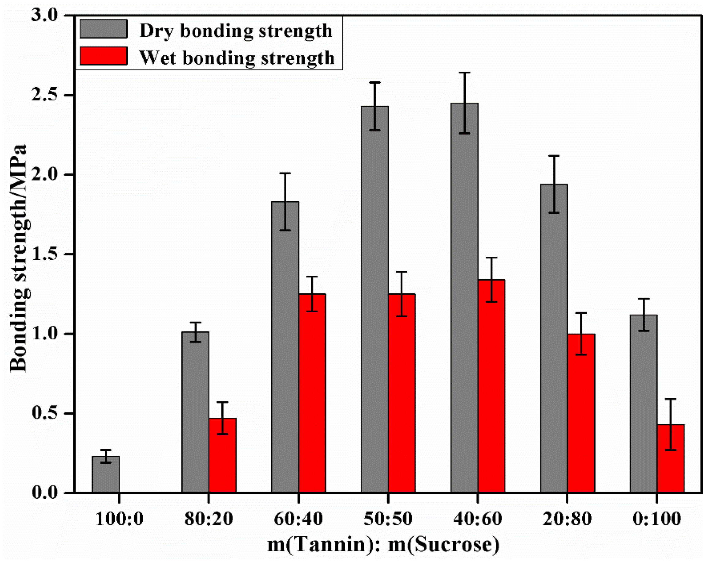 Materials 15 08725 g005