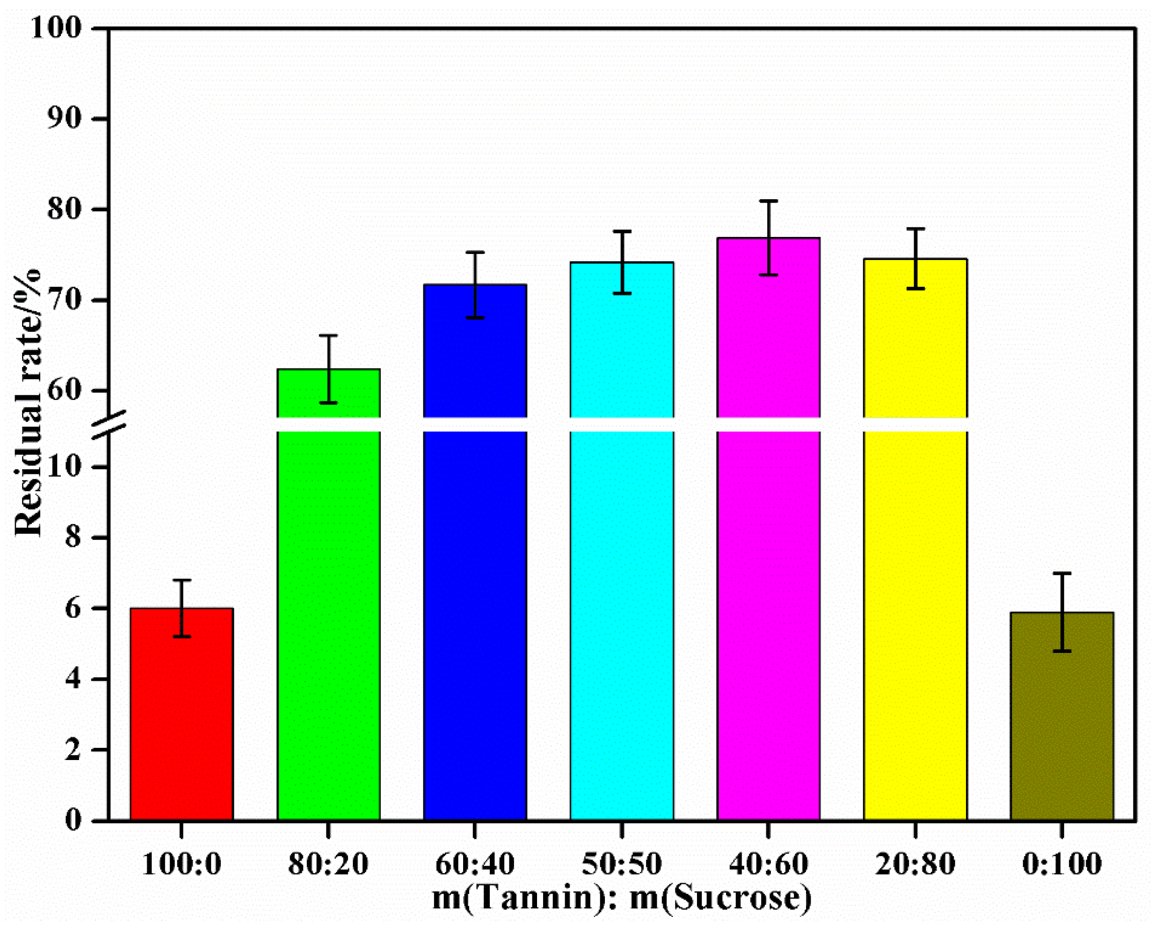Materials 15 08725 g006