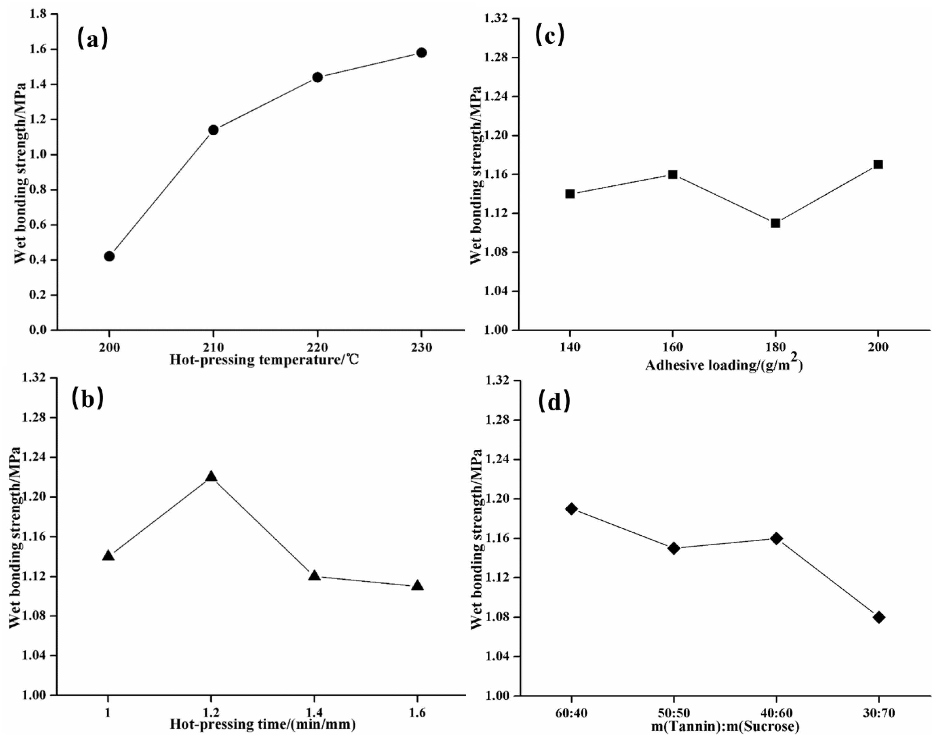 Materials 15 08725 g007