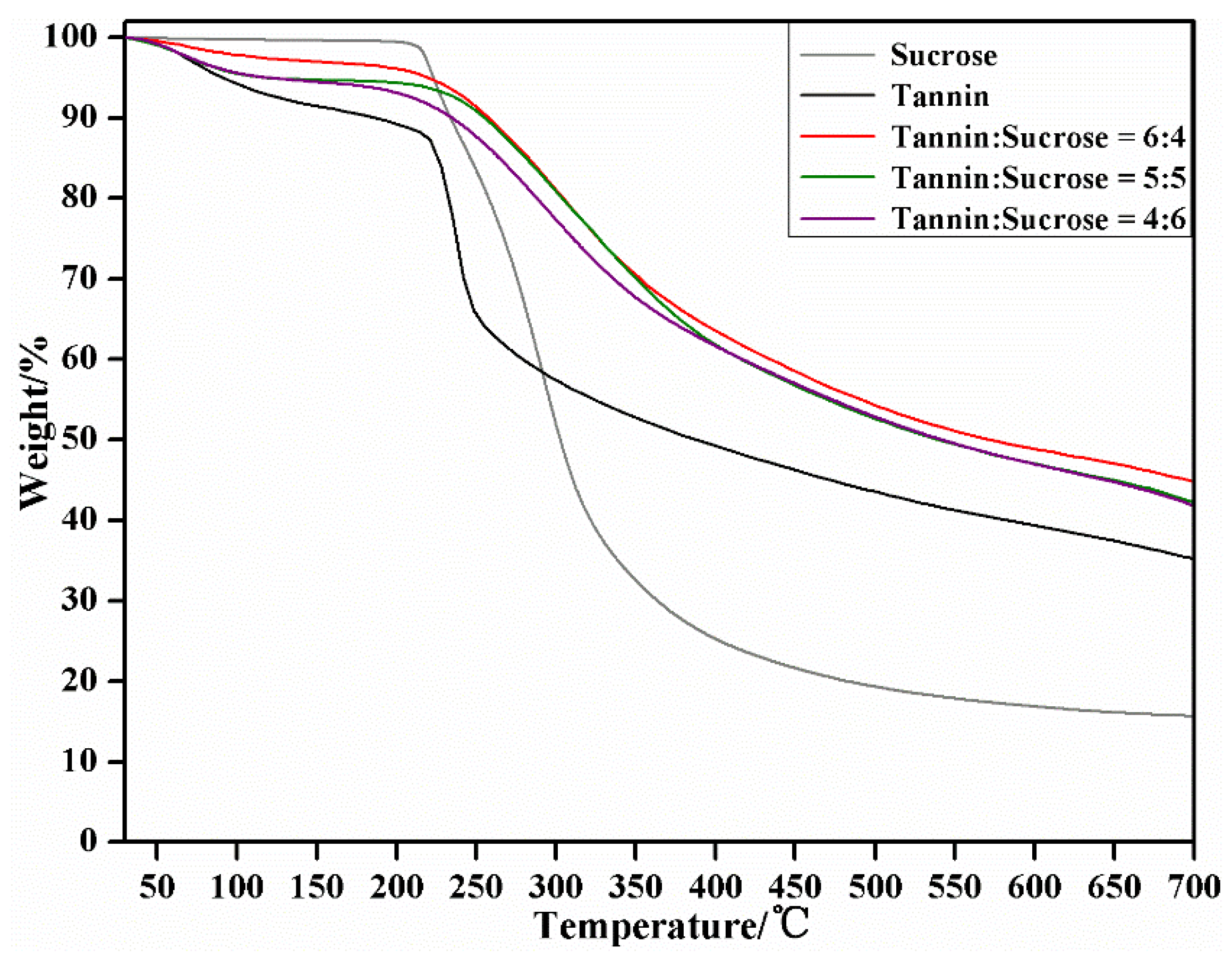 Materials 15 08725 g010