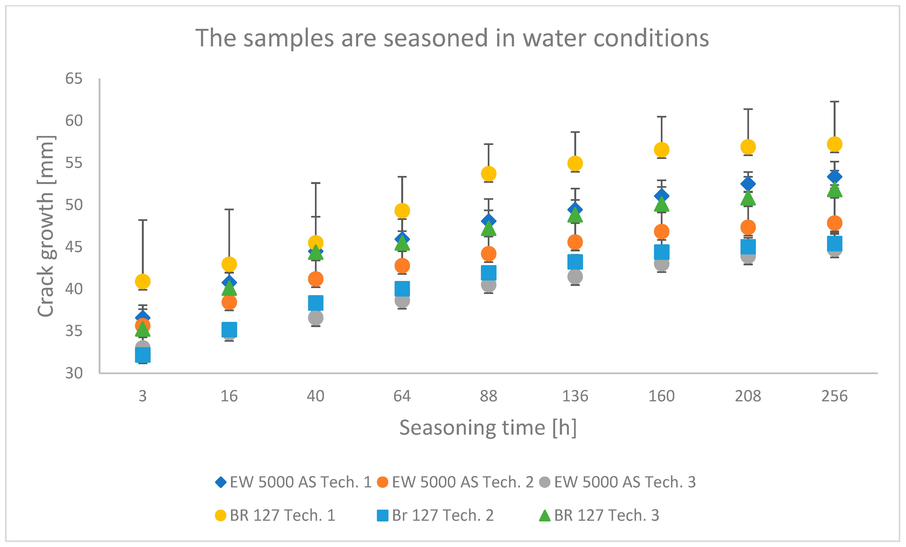 Materials 15 08733 g007 Materials 15 08733 g007