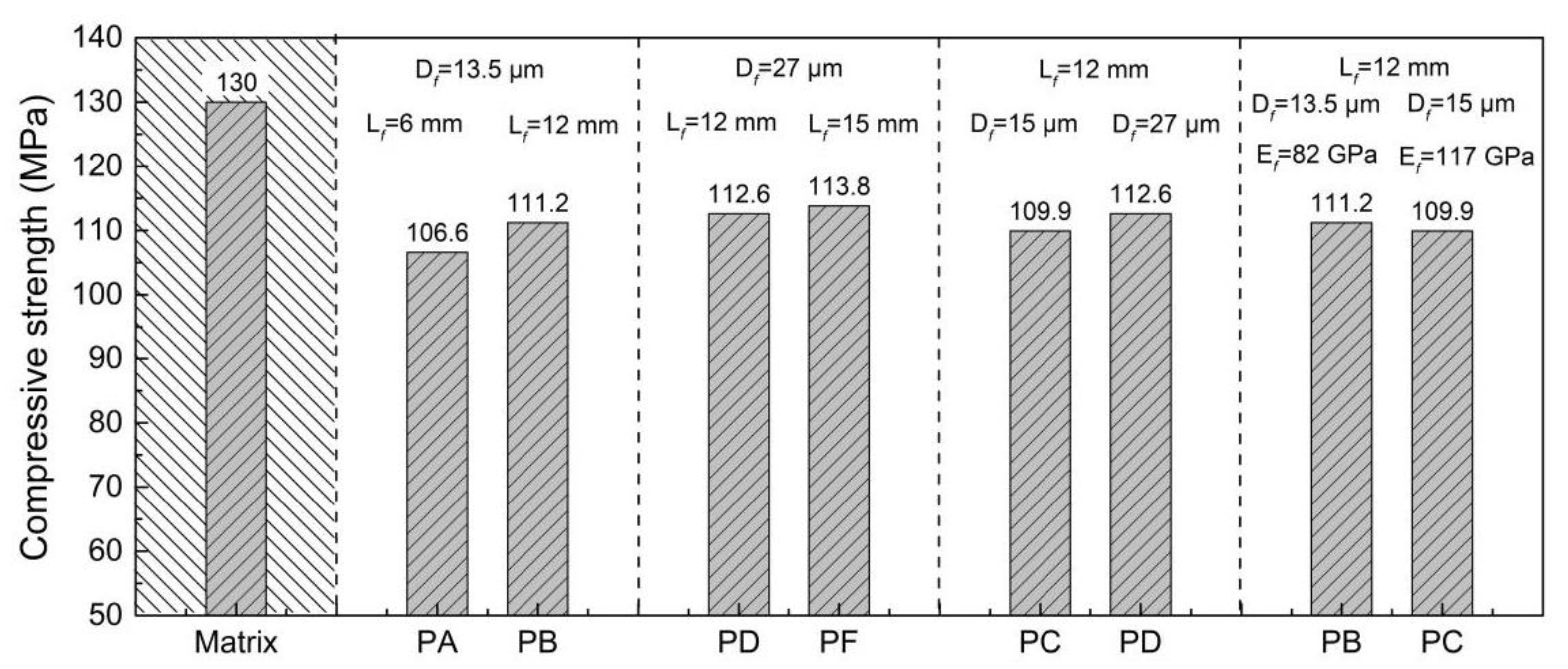 Materials 15 08734 g005 Materials 15 08734 g005