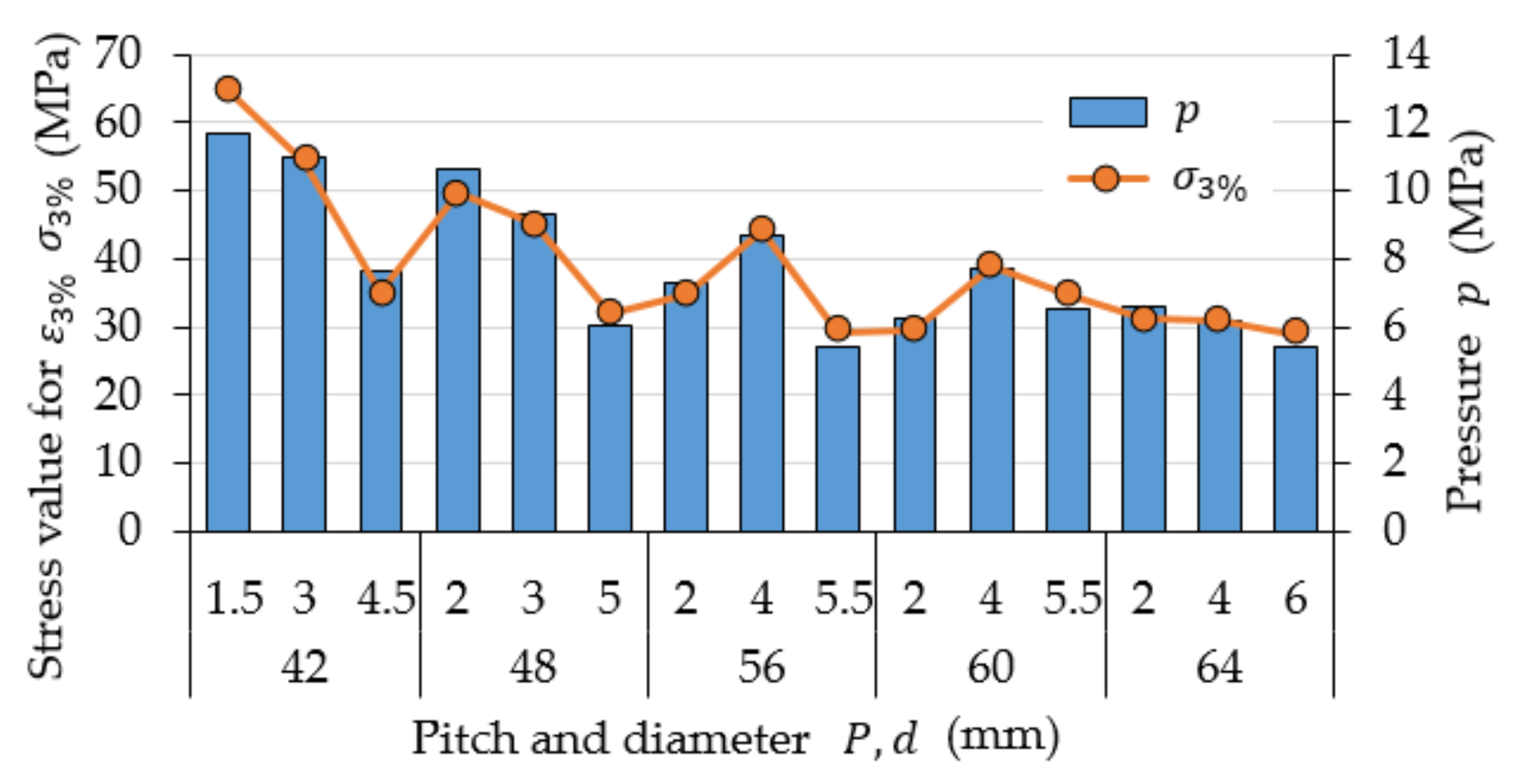 Materials 15 08740 g005