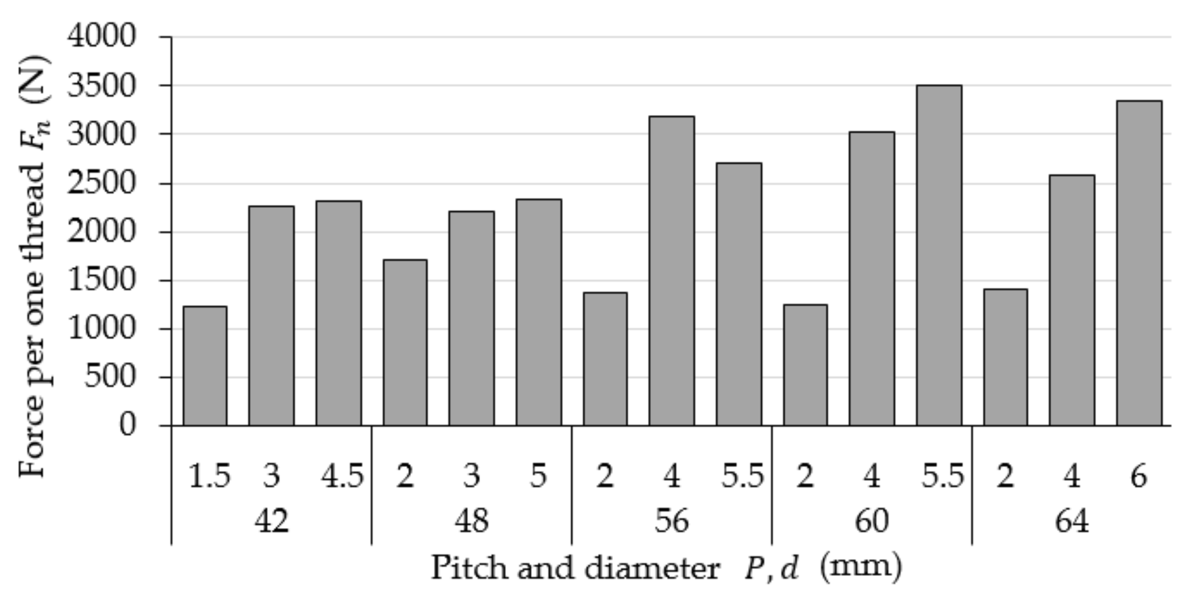 Materials 15 08740 g006