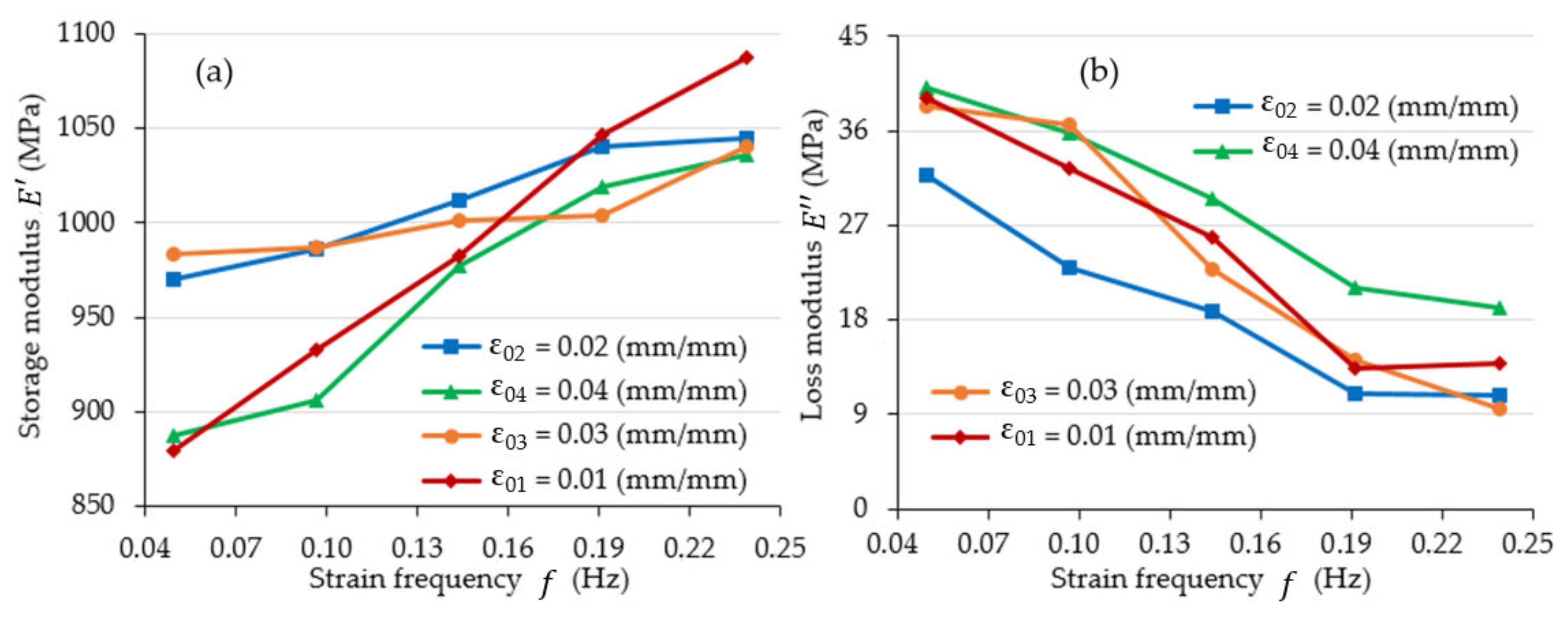 Materials 15 08740 g009