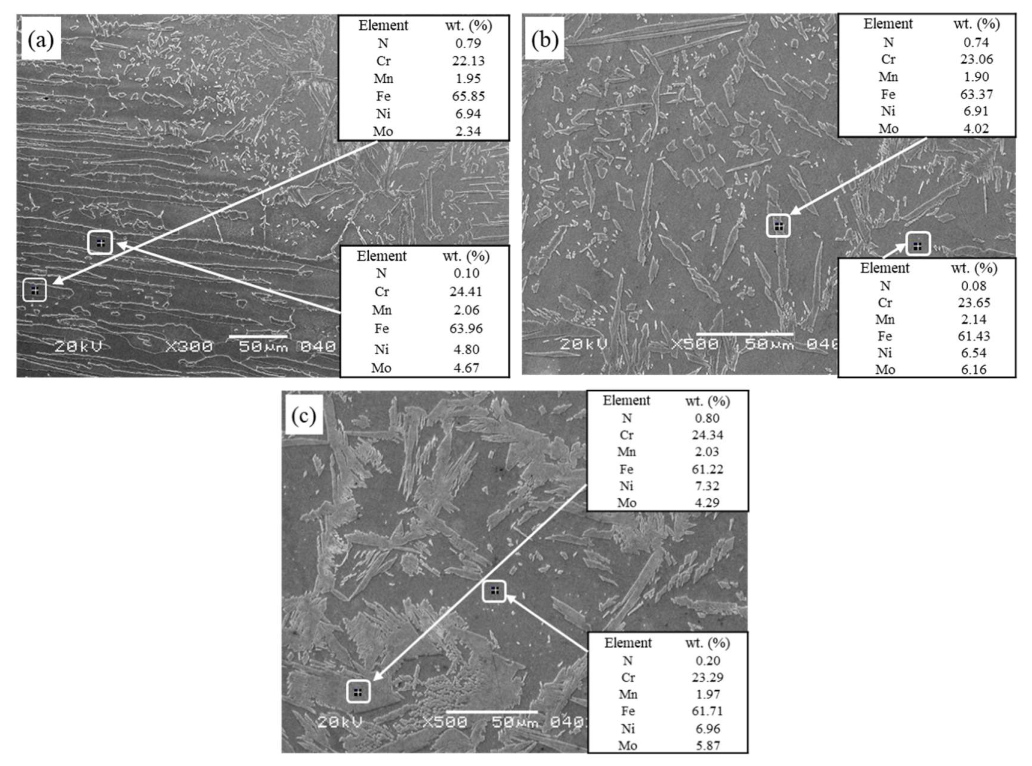 Materials 15 08741 g005