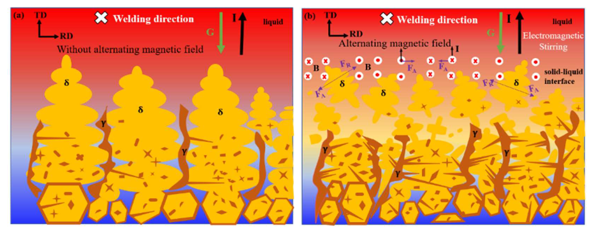 Materials 15 08741 g010