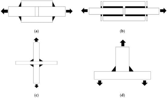 Materials | Free Full-Text | A State Of The Art Review Of Fillet Welded ...