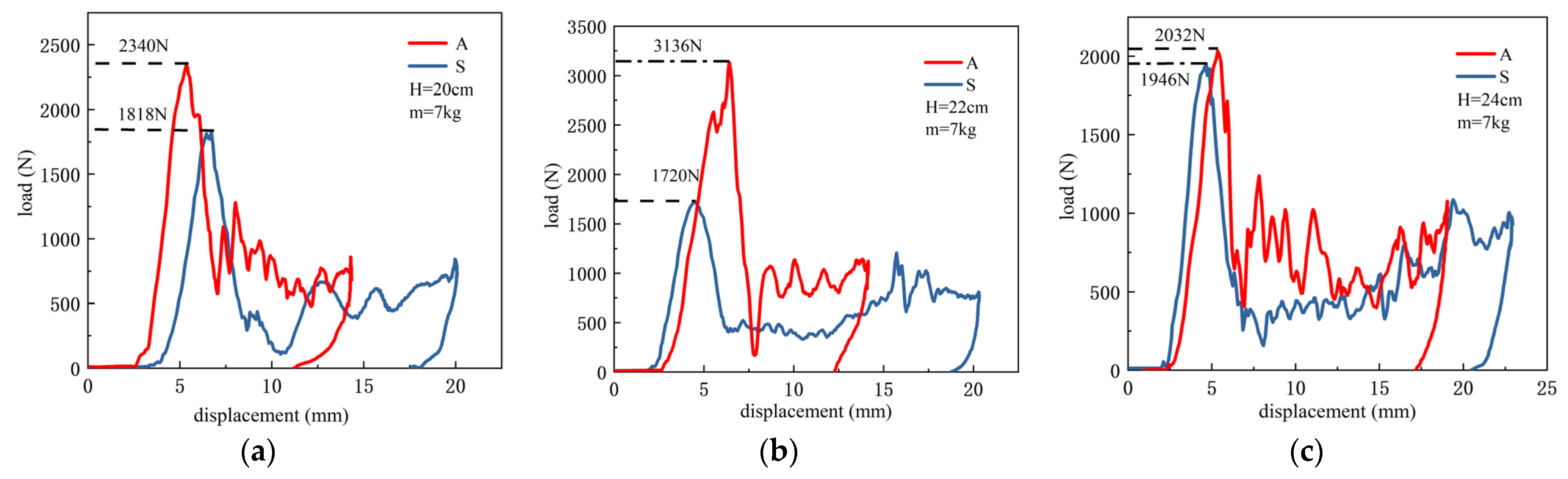 Materials 15 08746 g013