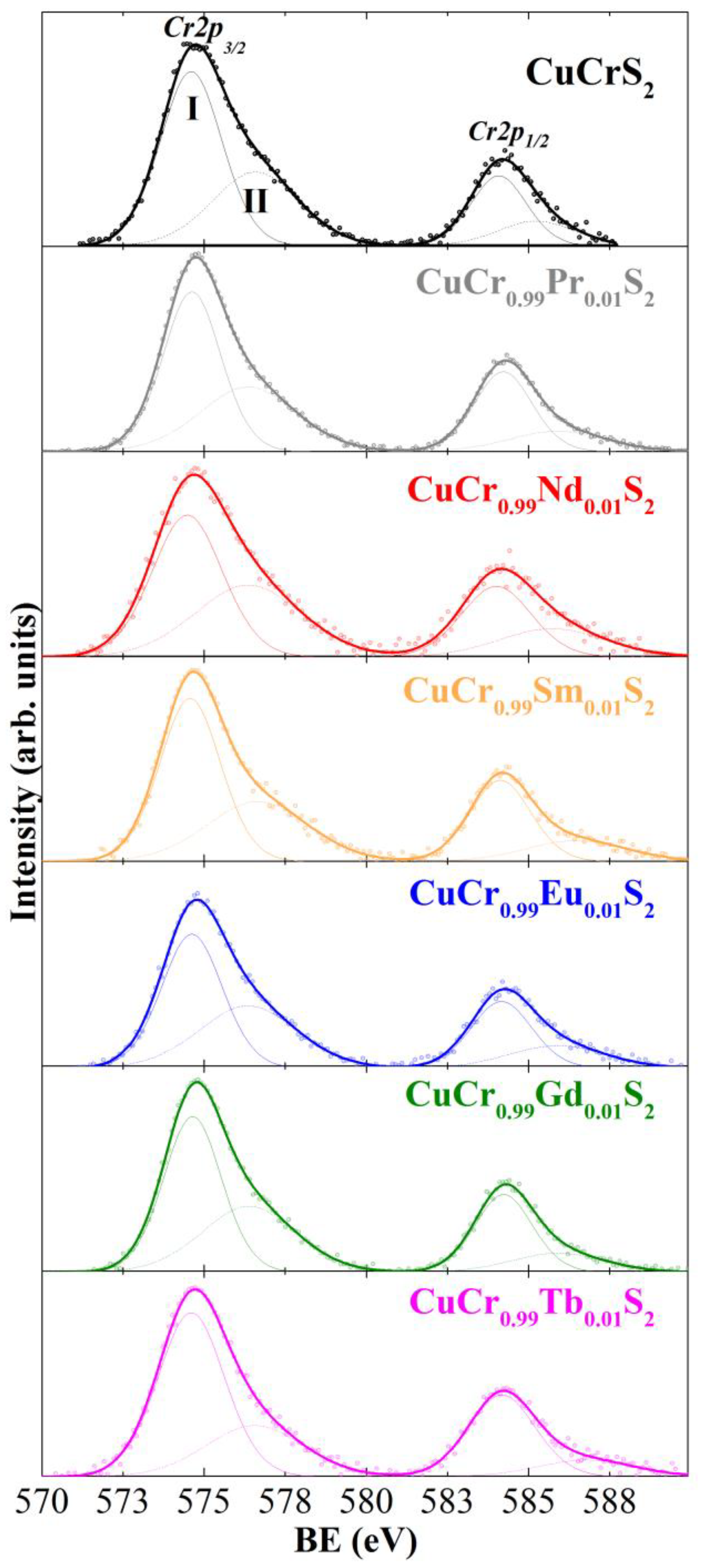 Materials 15 08747 g003 Materials 15 08747 g003
