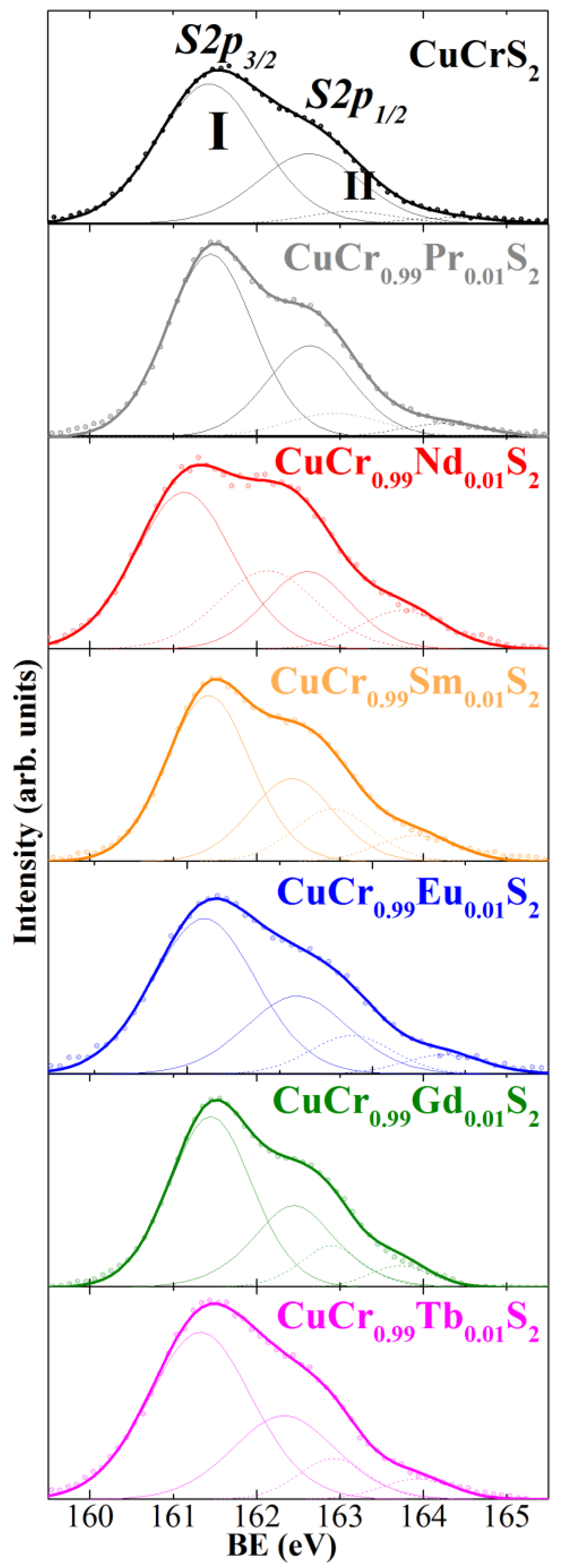 Materials 15 08747 g004 Materials 15 08747 g004