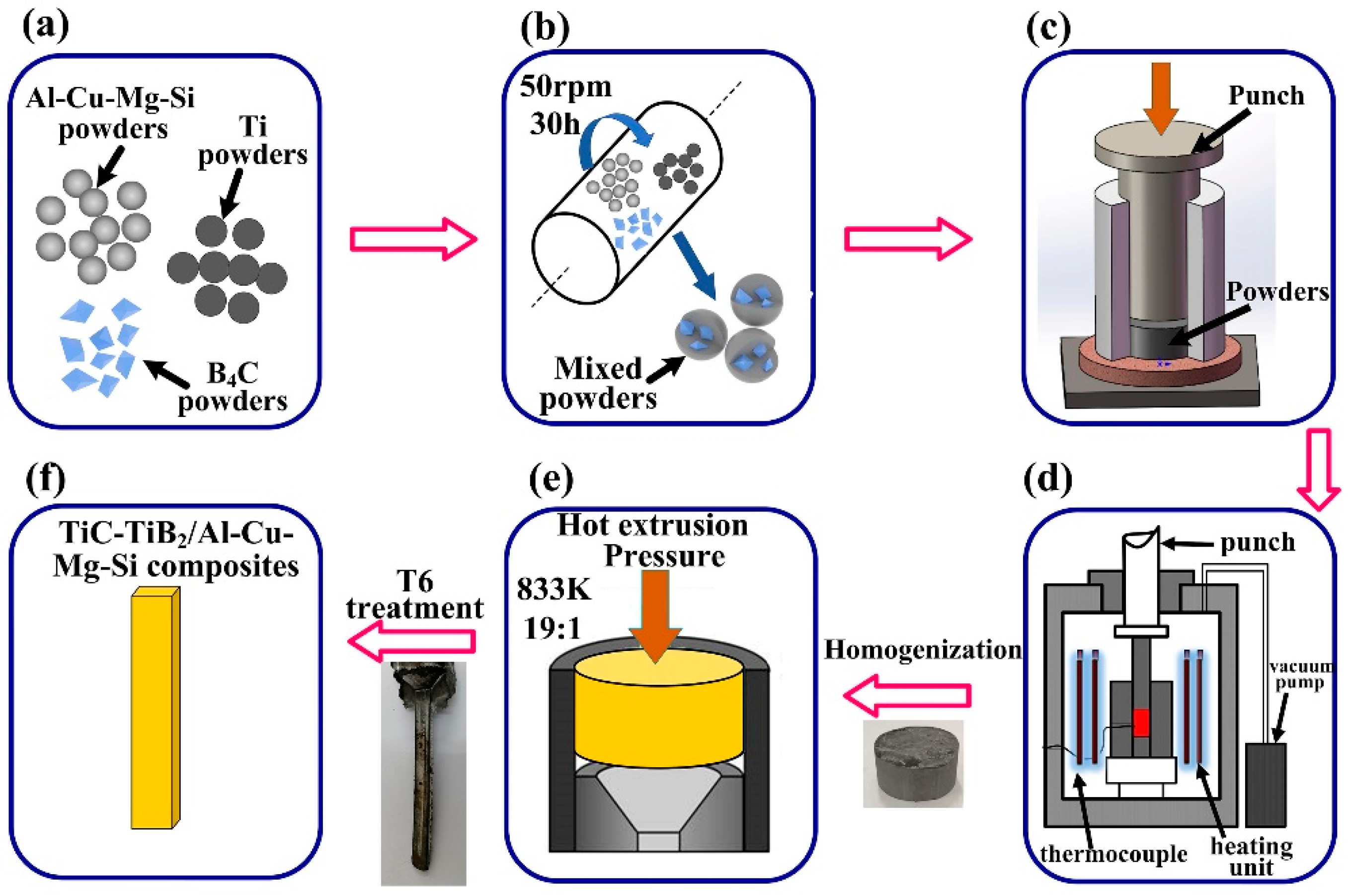 Materials | Free Full-Text | Preparation And Characterization Of In ...