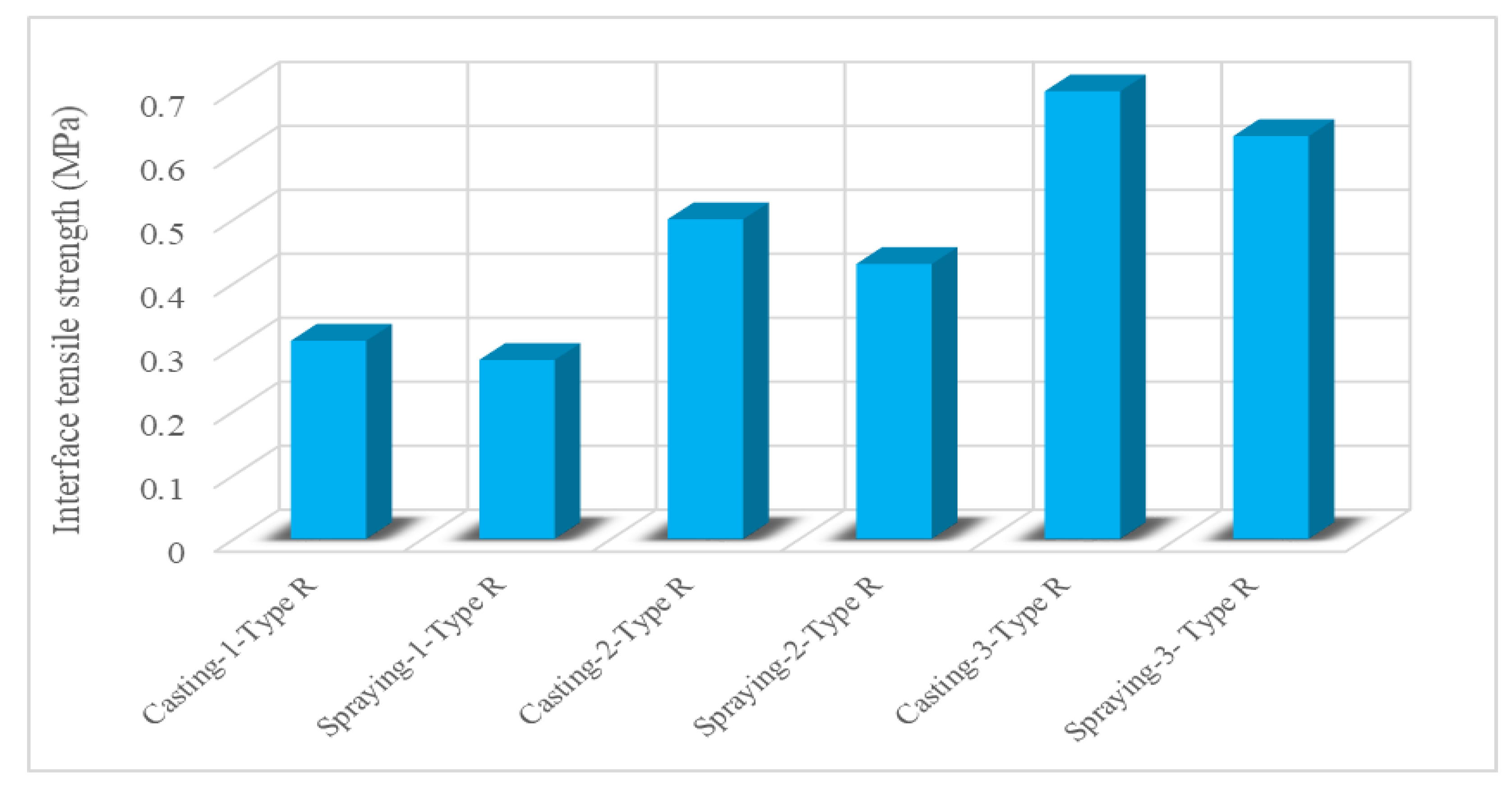 Materials 15 08752 g007