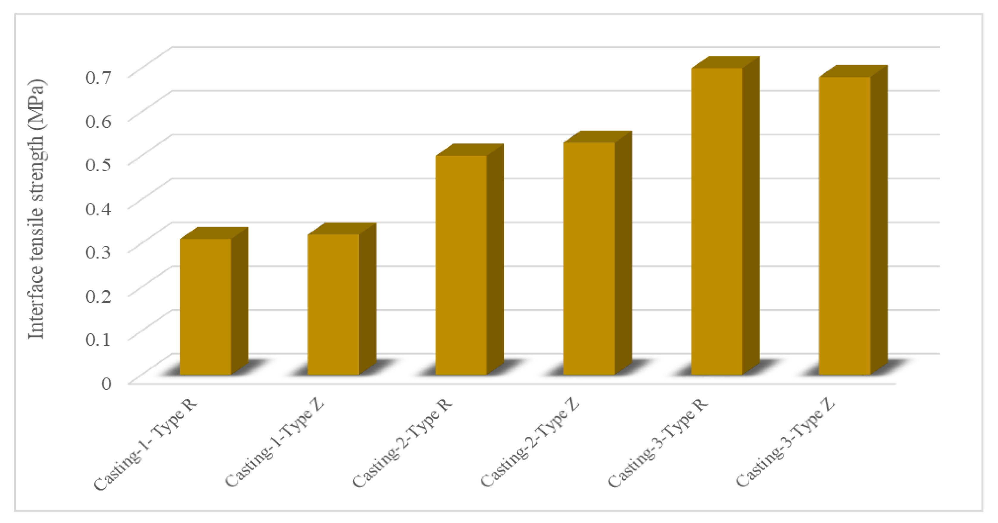 Materials 15 08752 g008