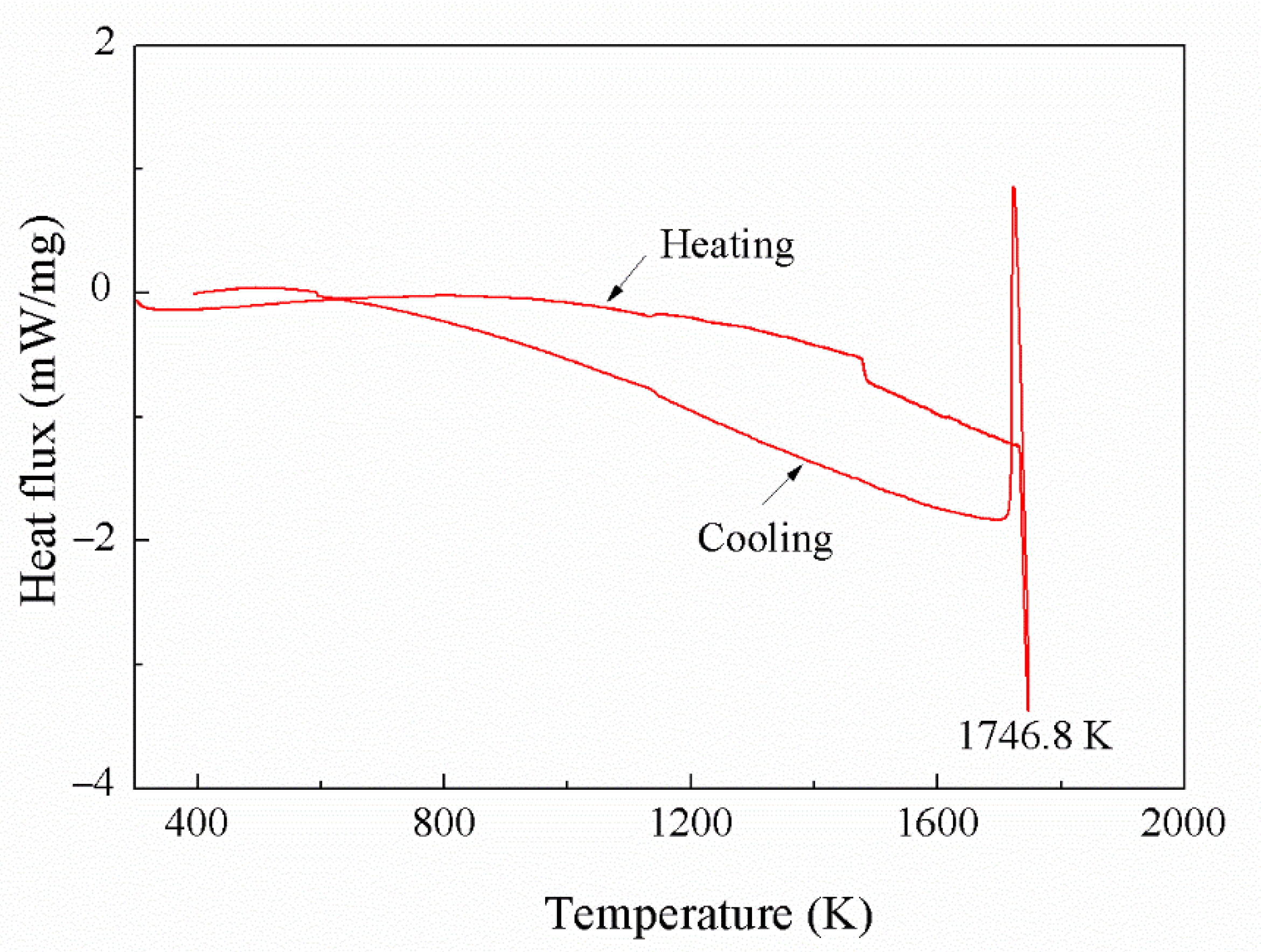 Materials 15 08753 g009 Materials 15 08753 g009