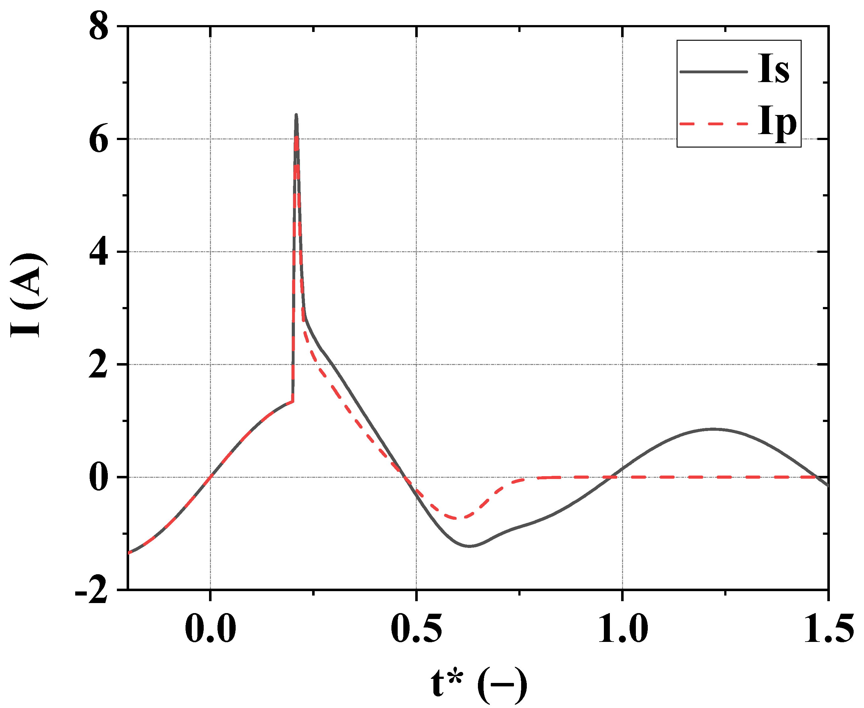 Materials 15 08754 g003