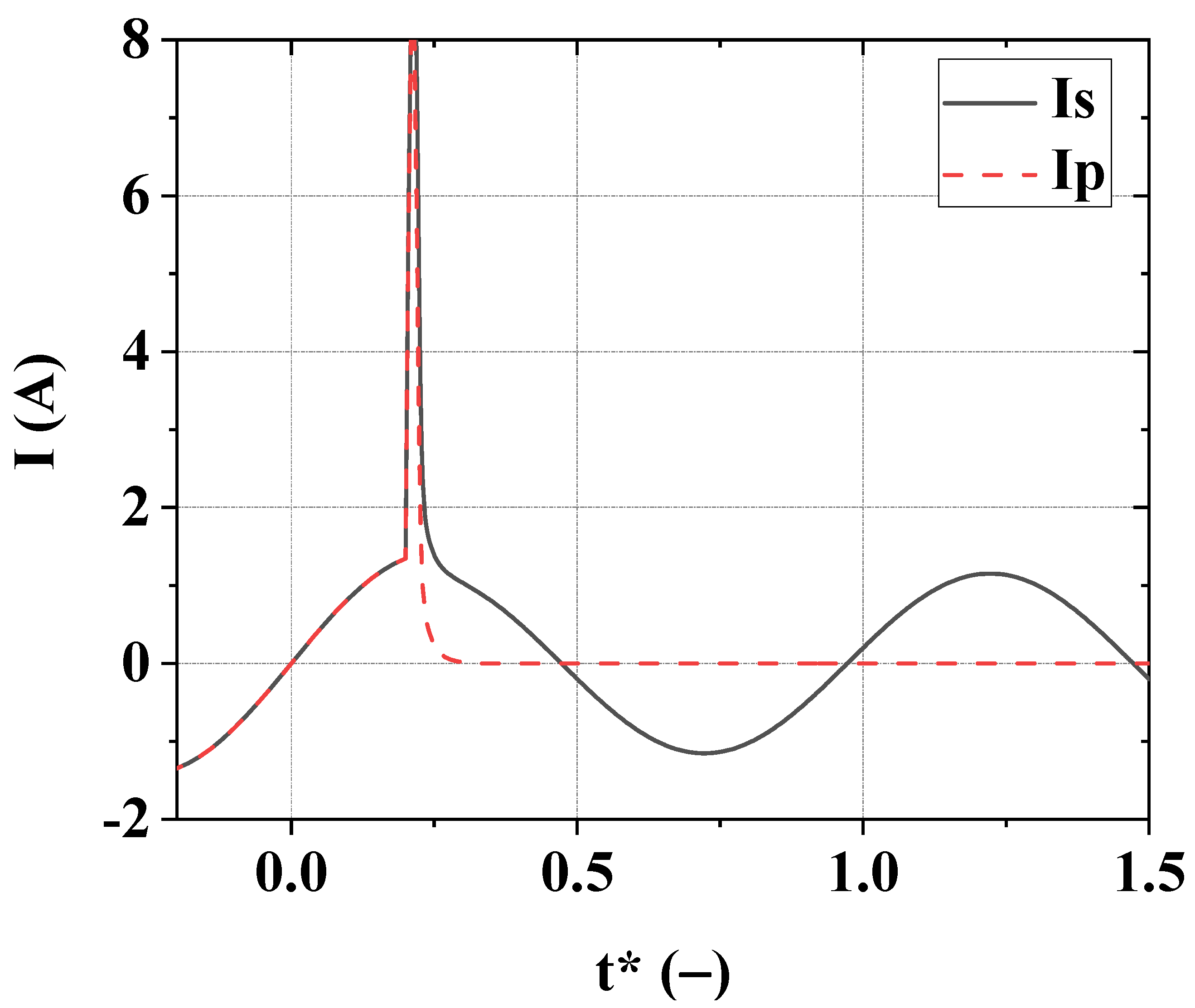 Materials 15 08754 g004
