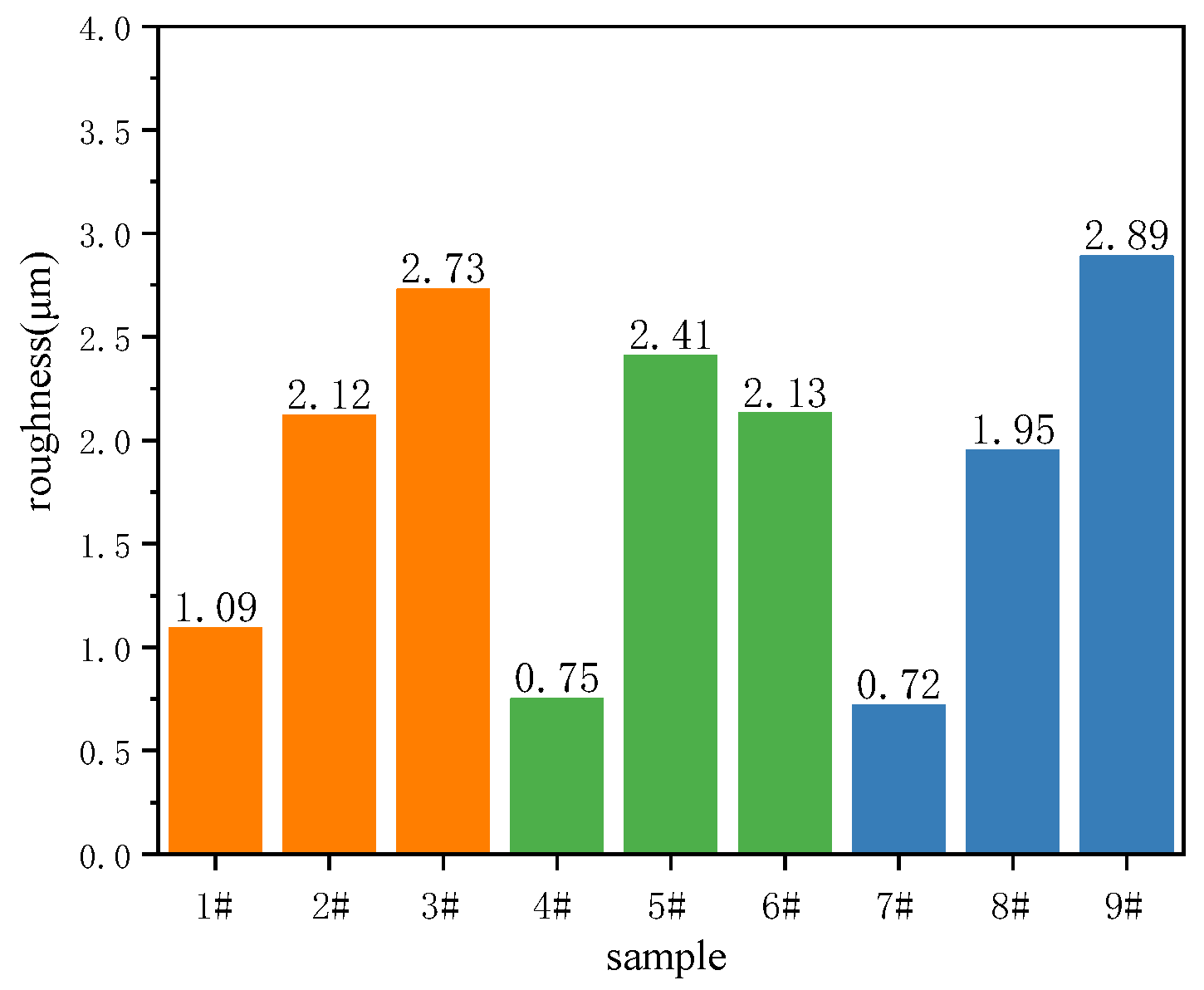 Materials 15 08755 g004