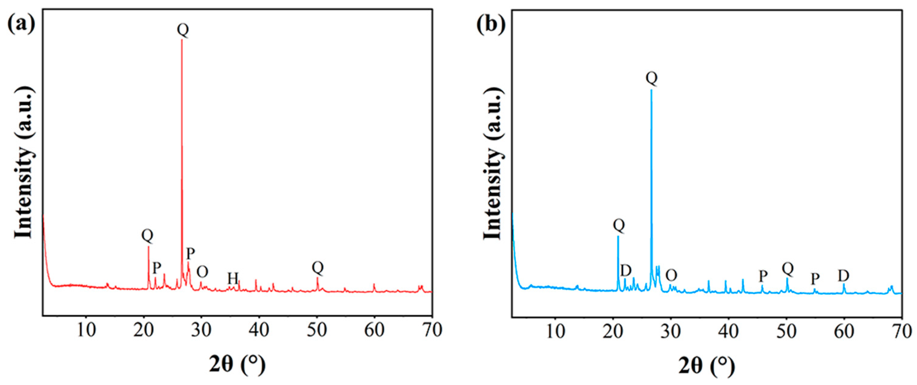 Materials 15 08757 g007 Materials 15 08757 g007
