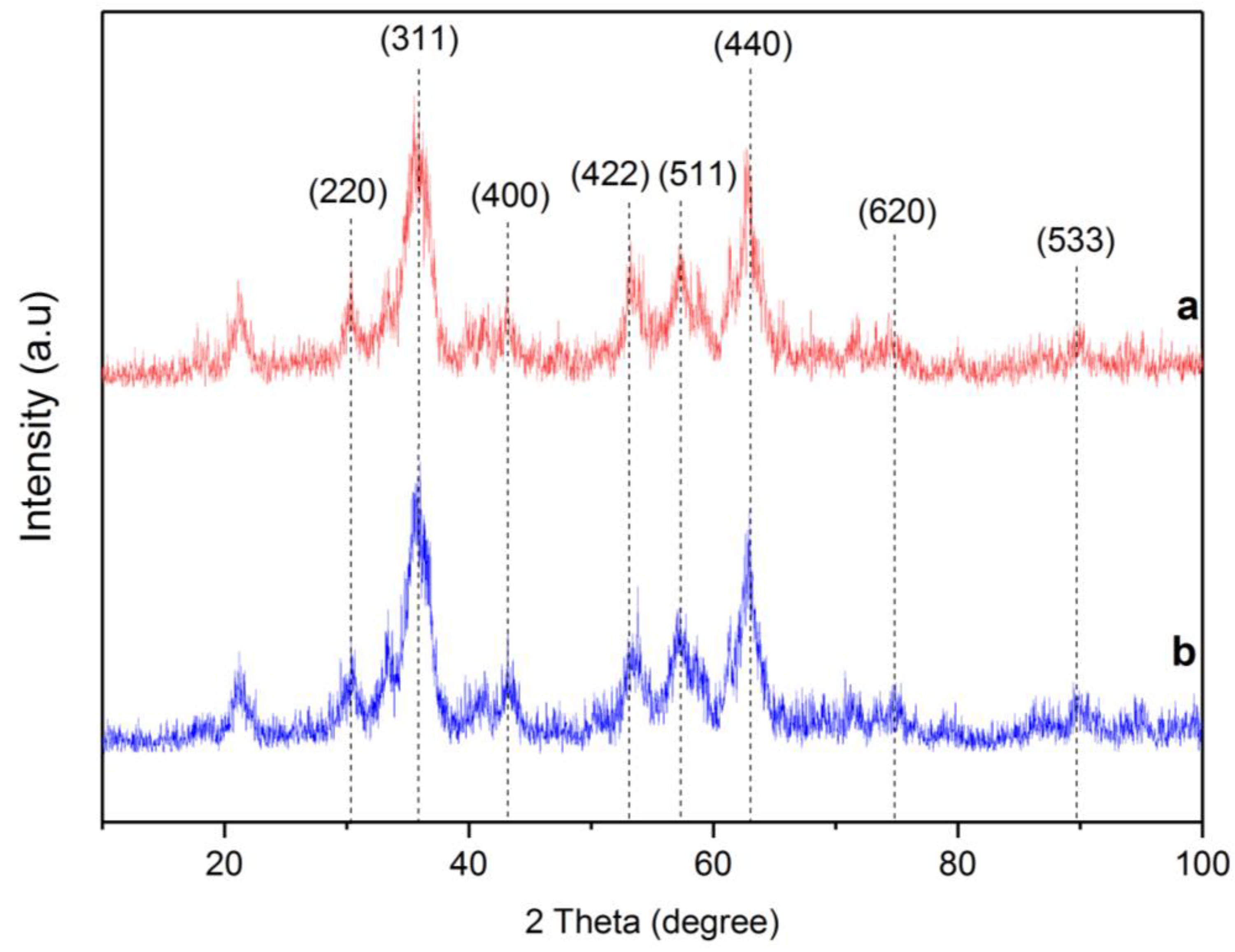 Materials 15 08762 g003 Materials 15 08762 g003