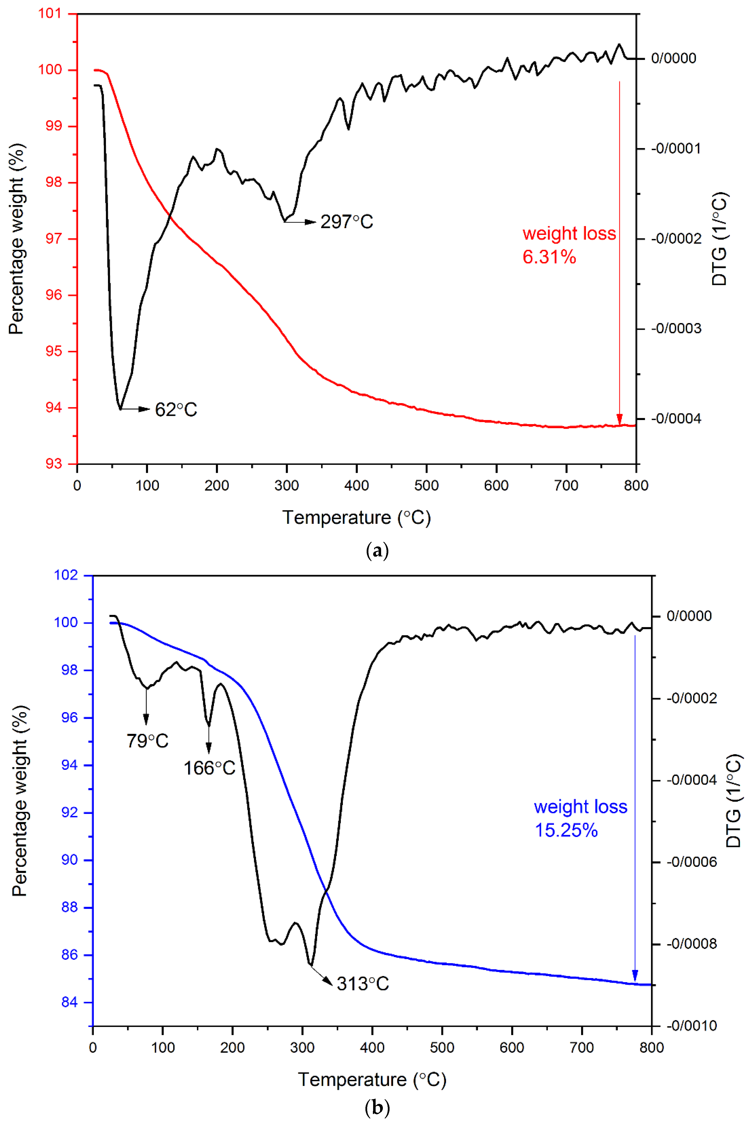 Materials 15 08762 g004 Materials 15 08762 g004