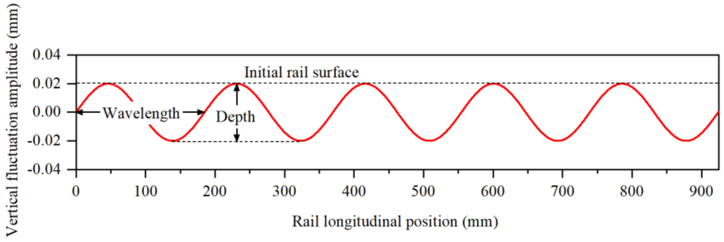 Materials 15 08765 g005