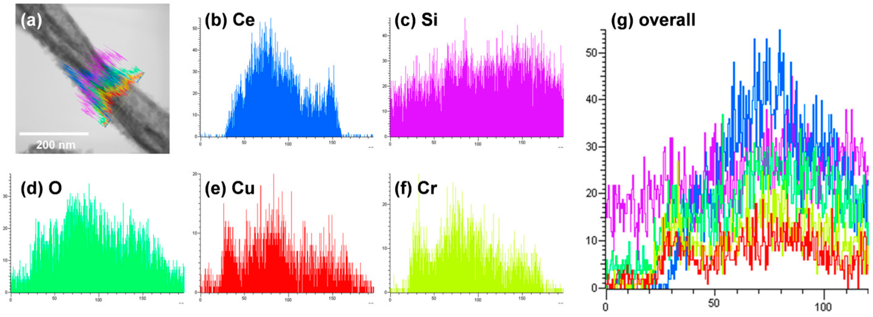 Materials 15 08770 g008