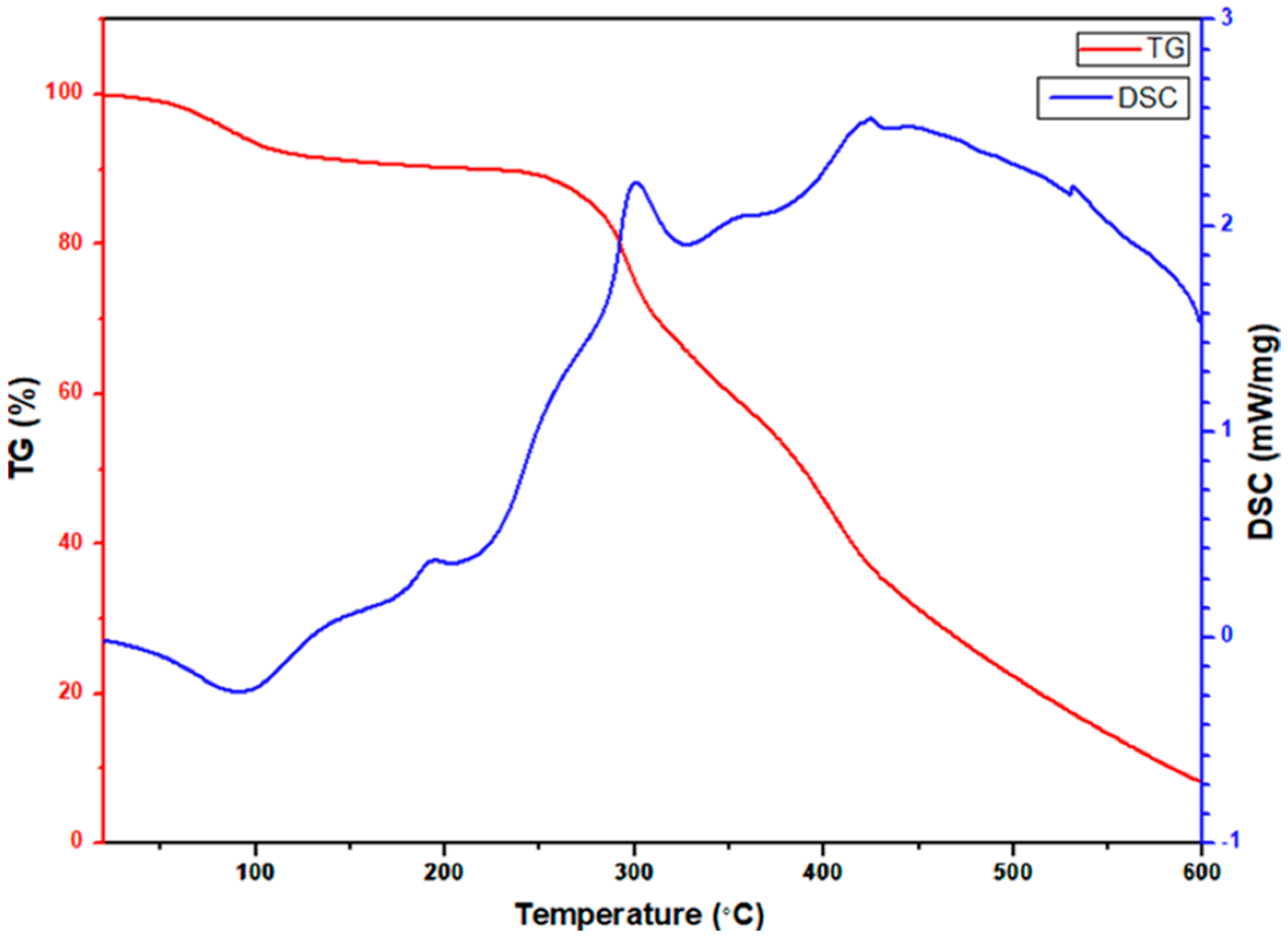Materials 15 08770 g009