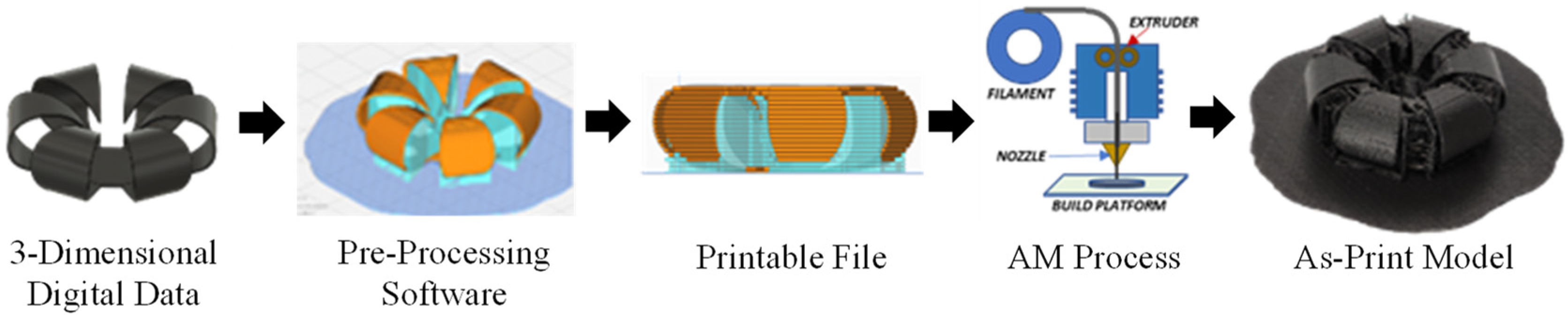 Materials 15 08775 g001