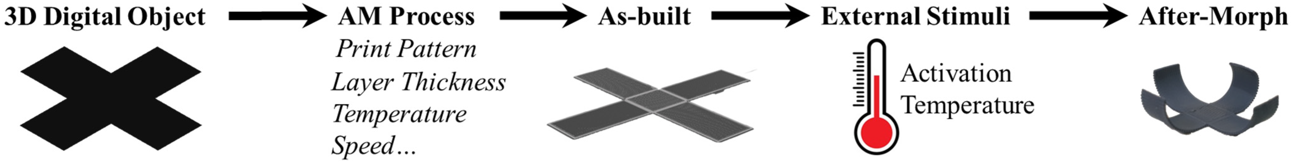 Materials 15 08775 g002