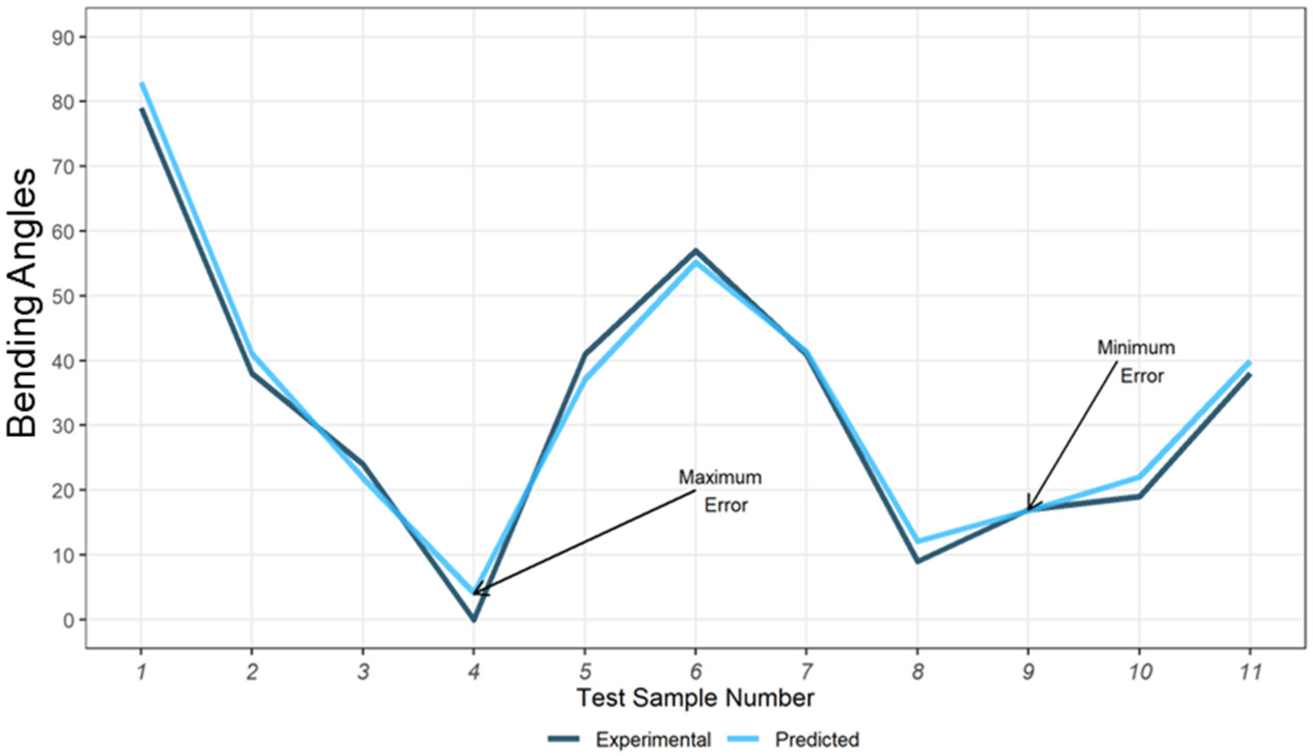Materials 15 08775 g005
