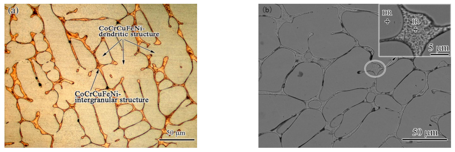 Materials 15 08777 g002 Materials 15 08777 g002