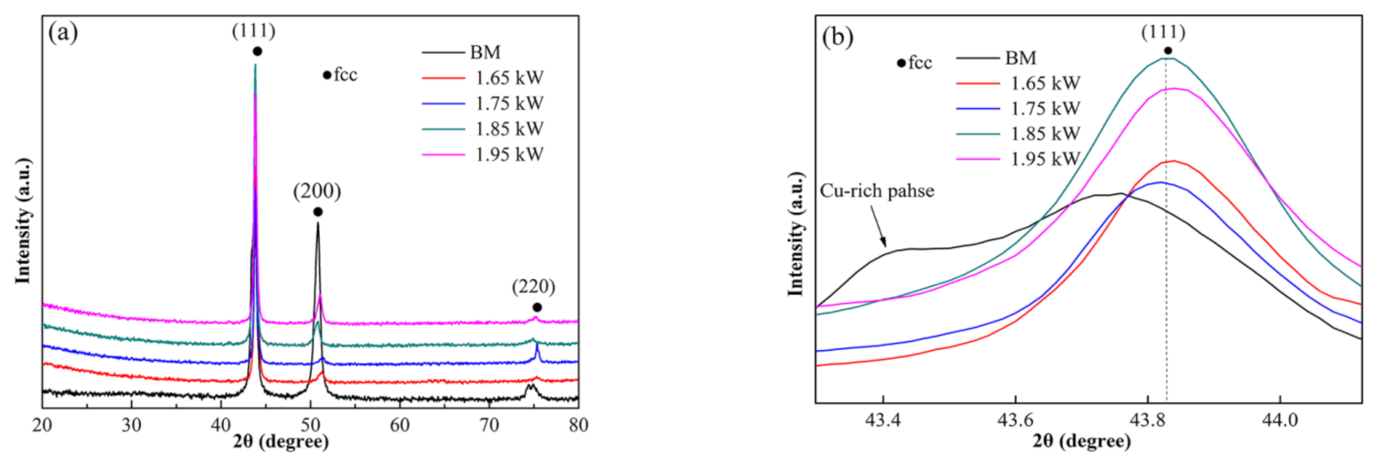 Materials 15 08777 g004 Materials 15 08777 g004