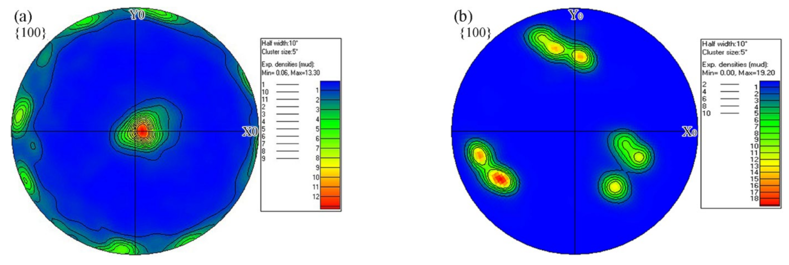 Materials 15 08777 g010 Materials 15 08777 g010