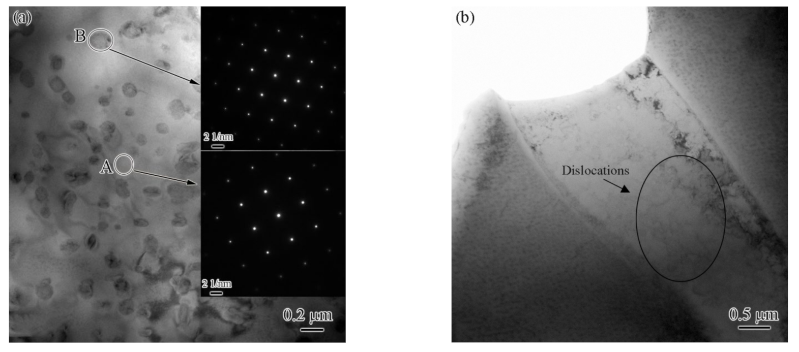Materials 15 08777 g011a Materials 15 08777 g011a