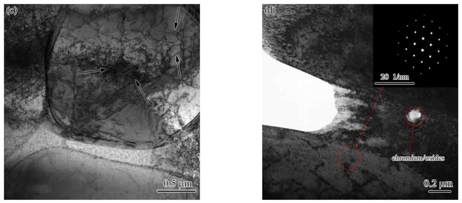 Materials 15 08777 g011b Materials 15 08777 g011b